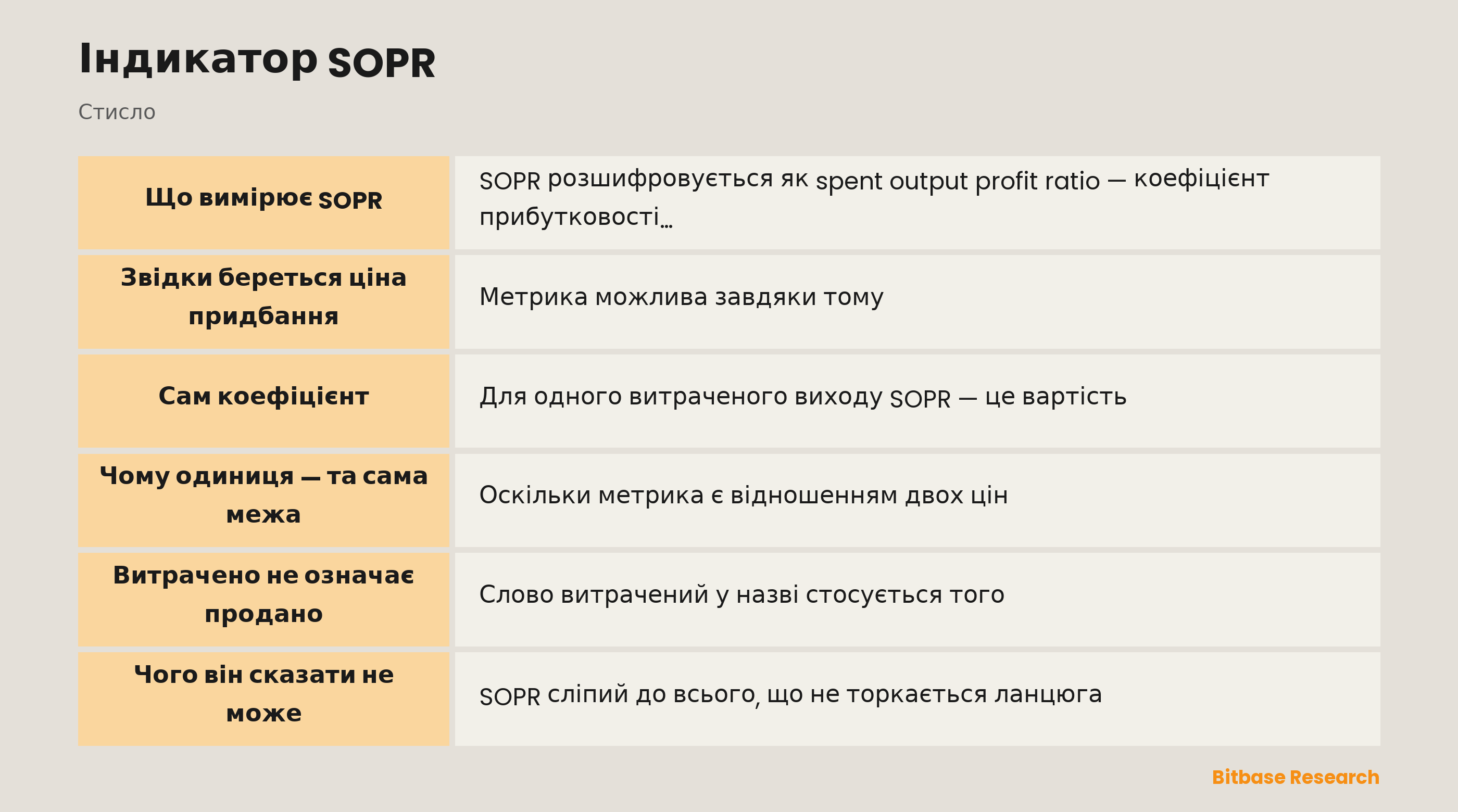 Індикатор SOPR: ключові моменти коротко