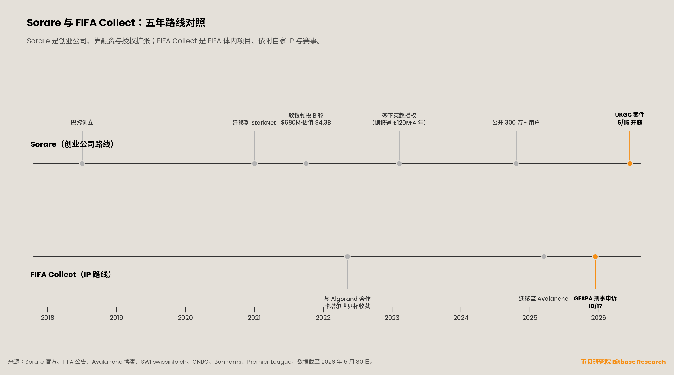 两条平行的五年时间轴