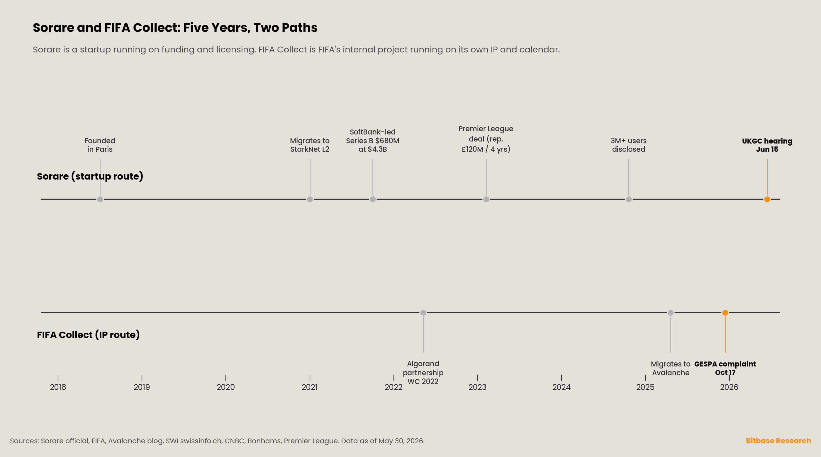 two parallel five-year timelines