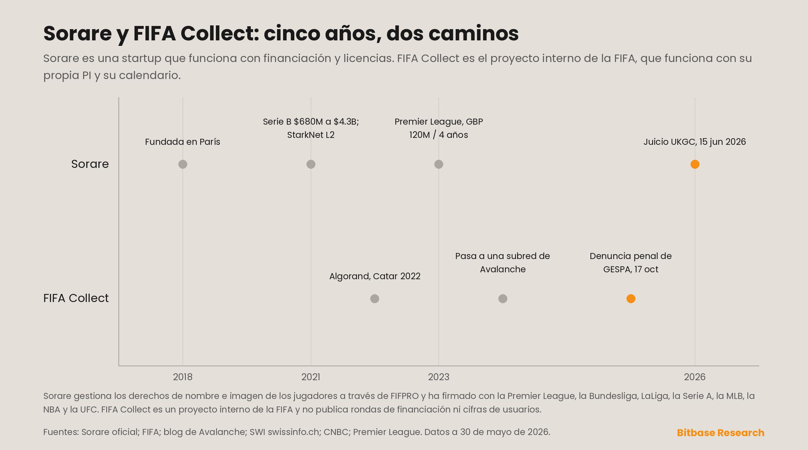 dos cronologías paralelas de cinco años