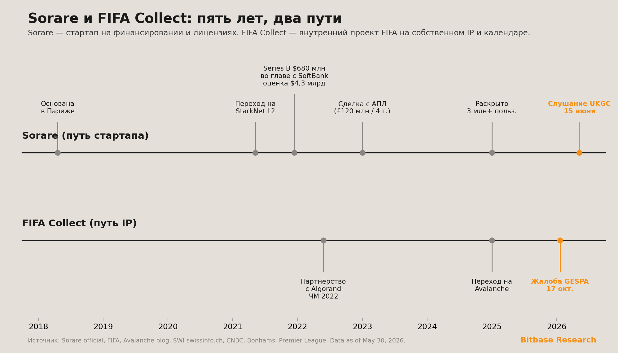 две параллельные пятилетние хронологии