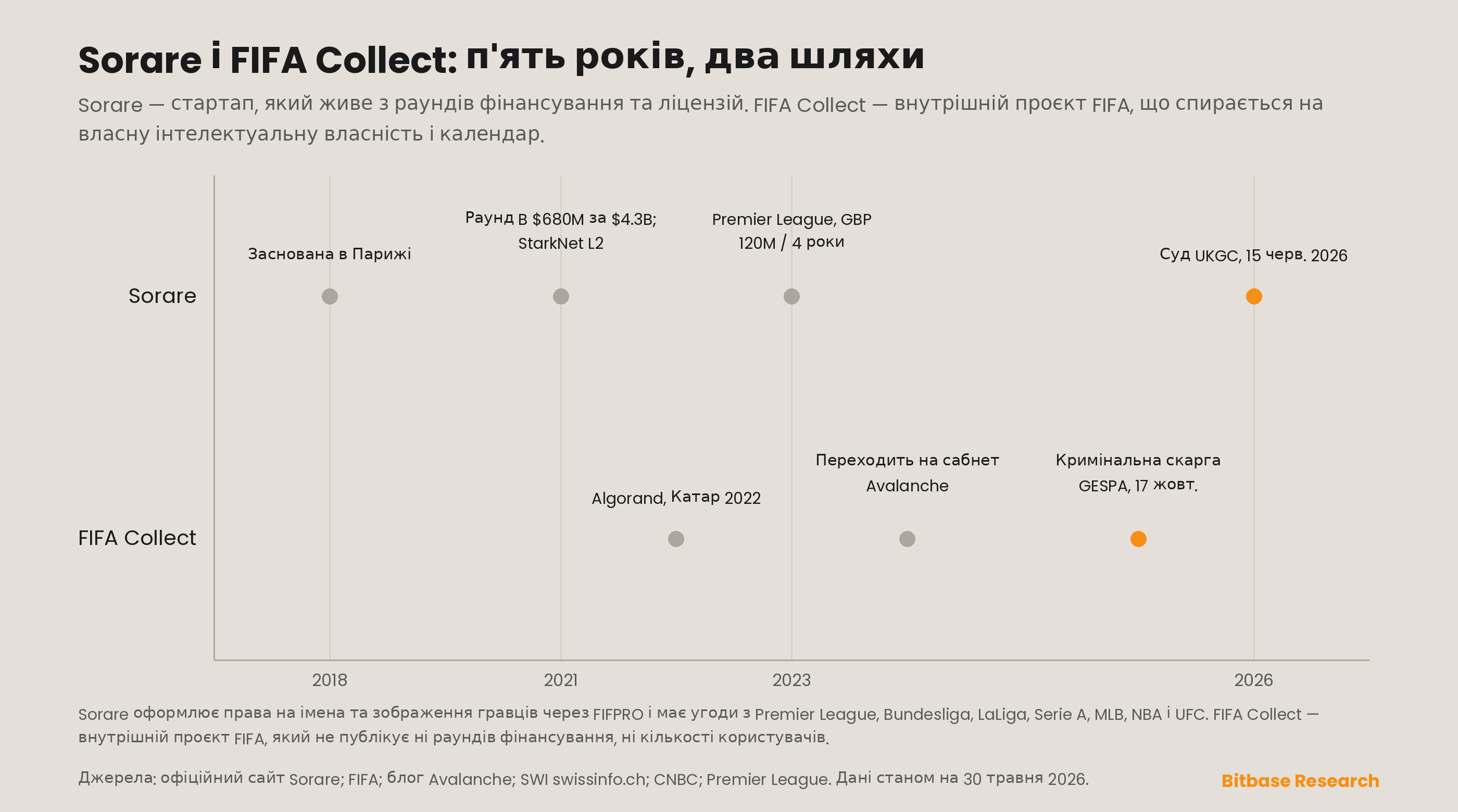 дві паралельні п'ятирічні хронології
