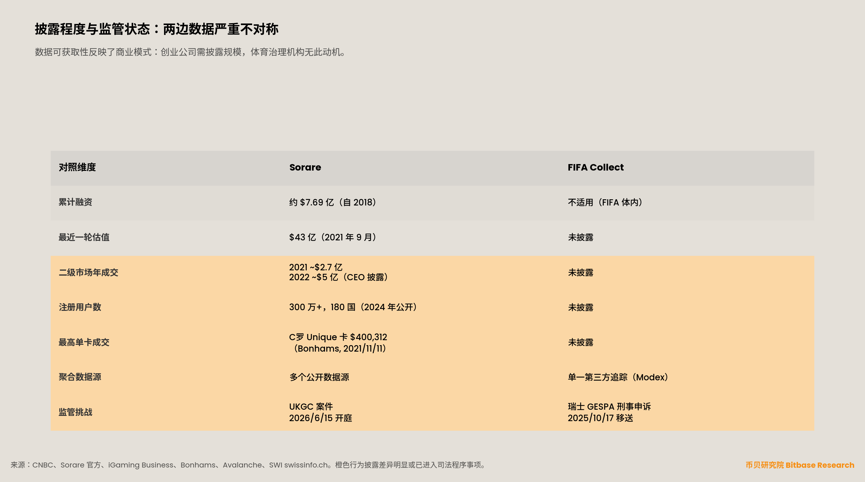 披露与监管对比