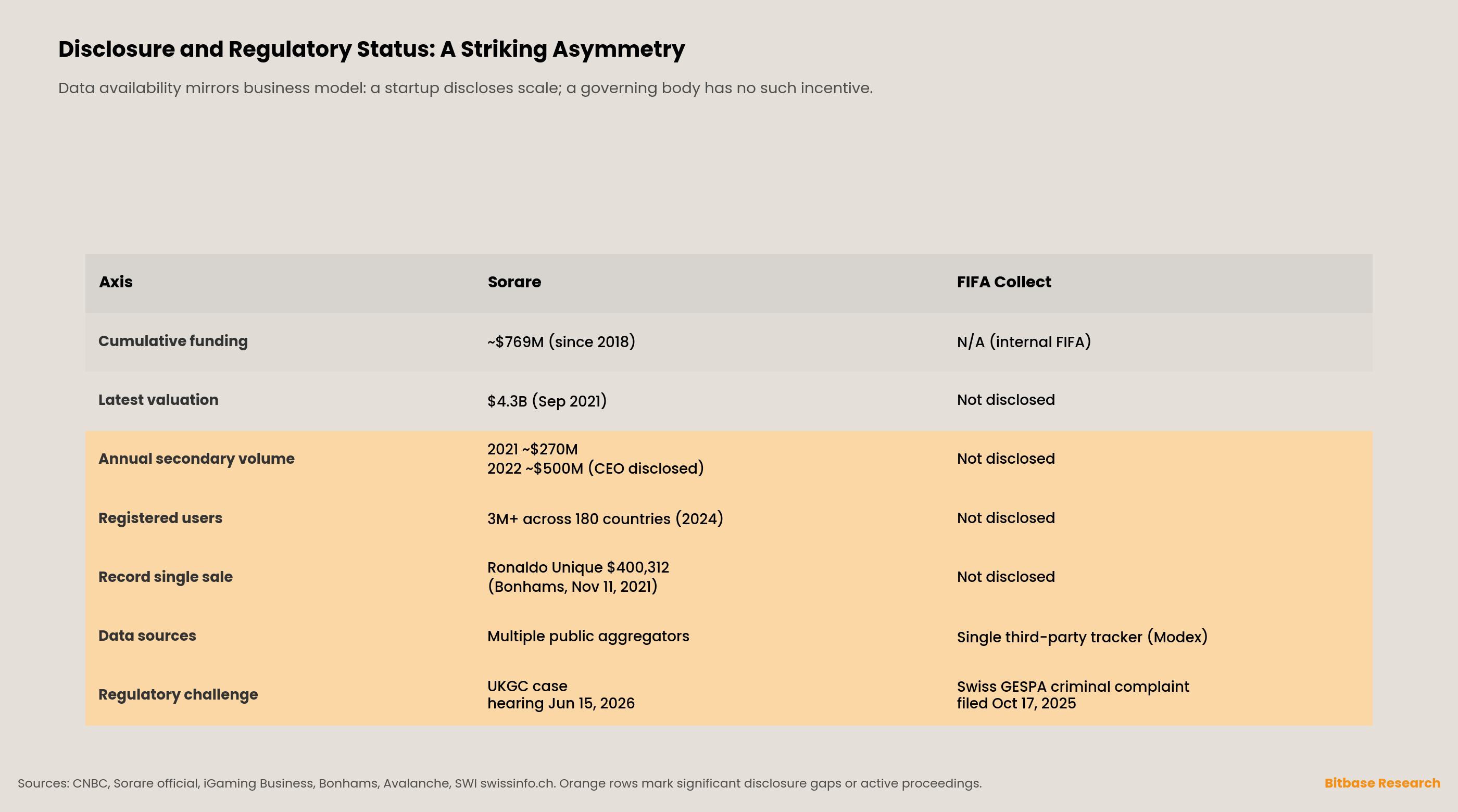 a disclosure-and-regulatory comparison