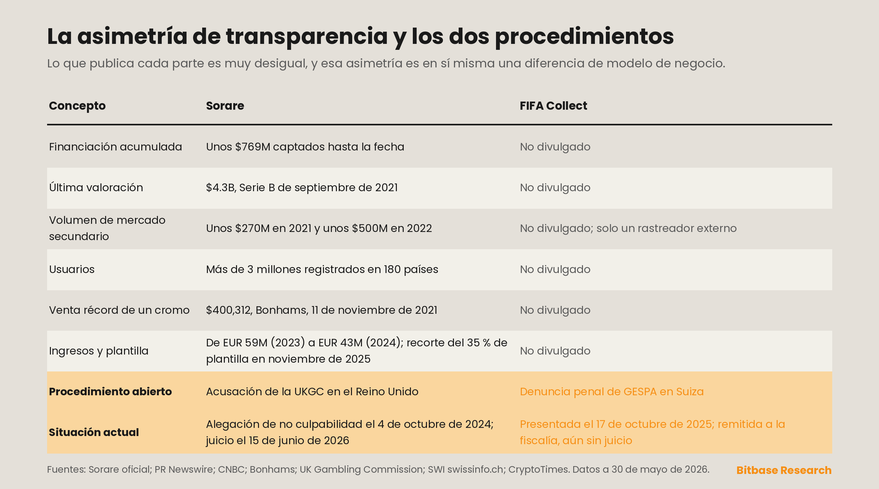 una comparación de transparencia y regulación