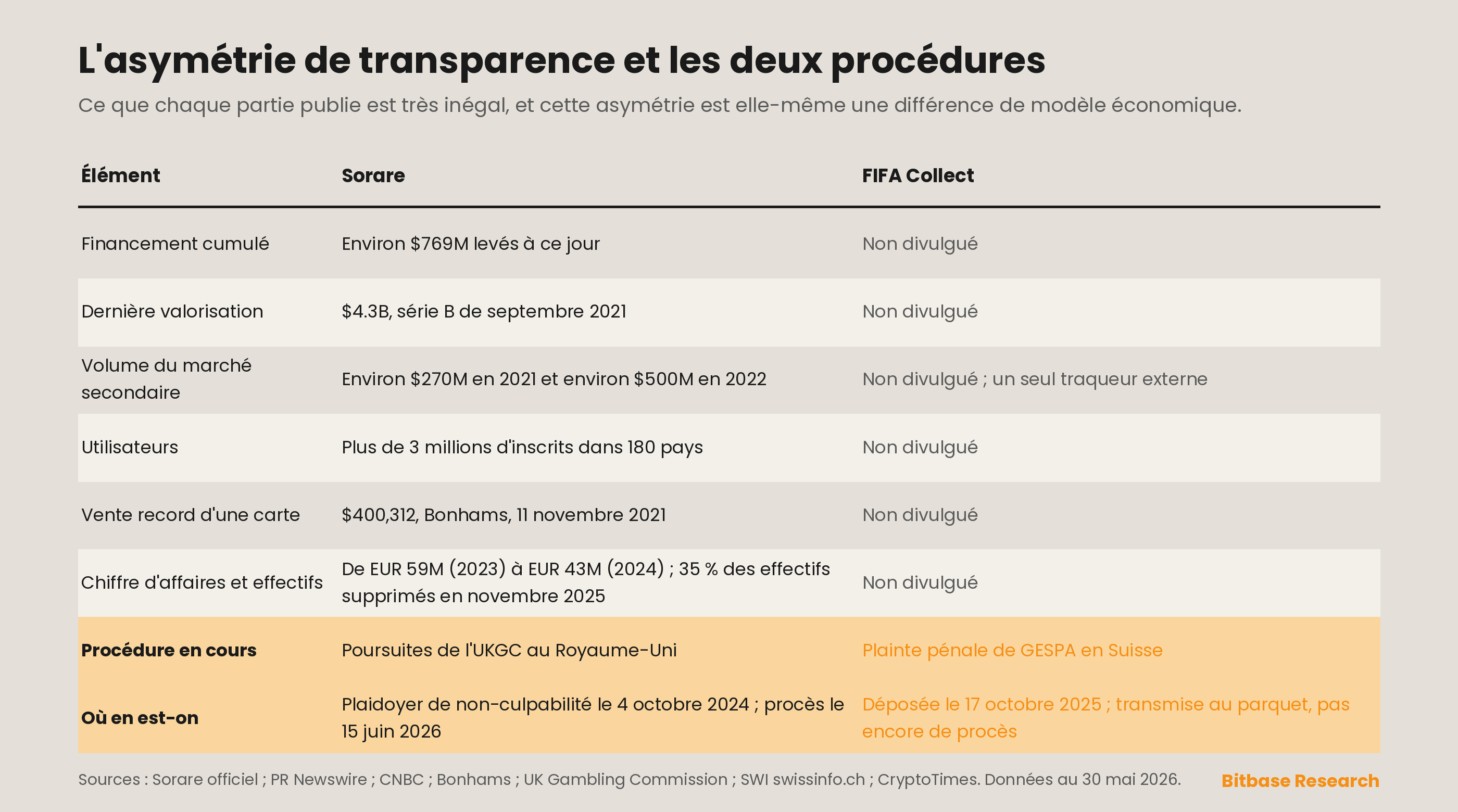 une comparaison de la transparence et de la réglementation