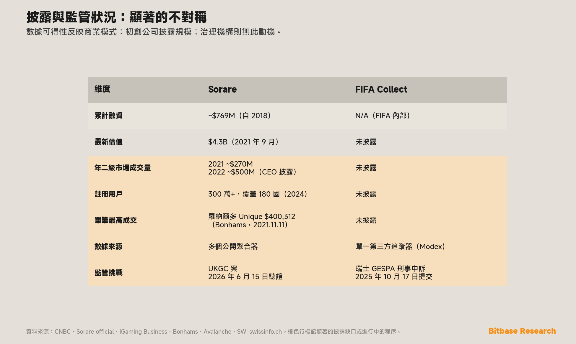 披露與監管對比