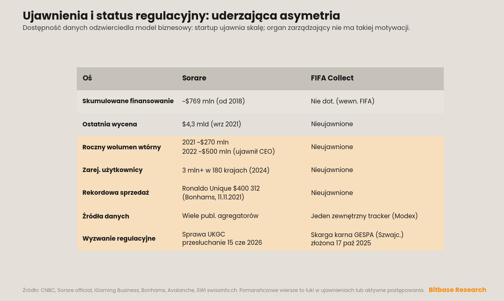 porównanie ujawnień i regulacji