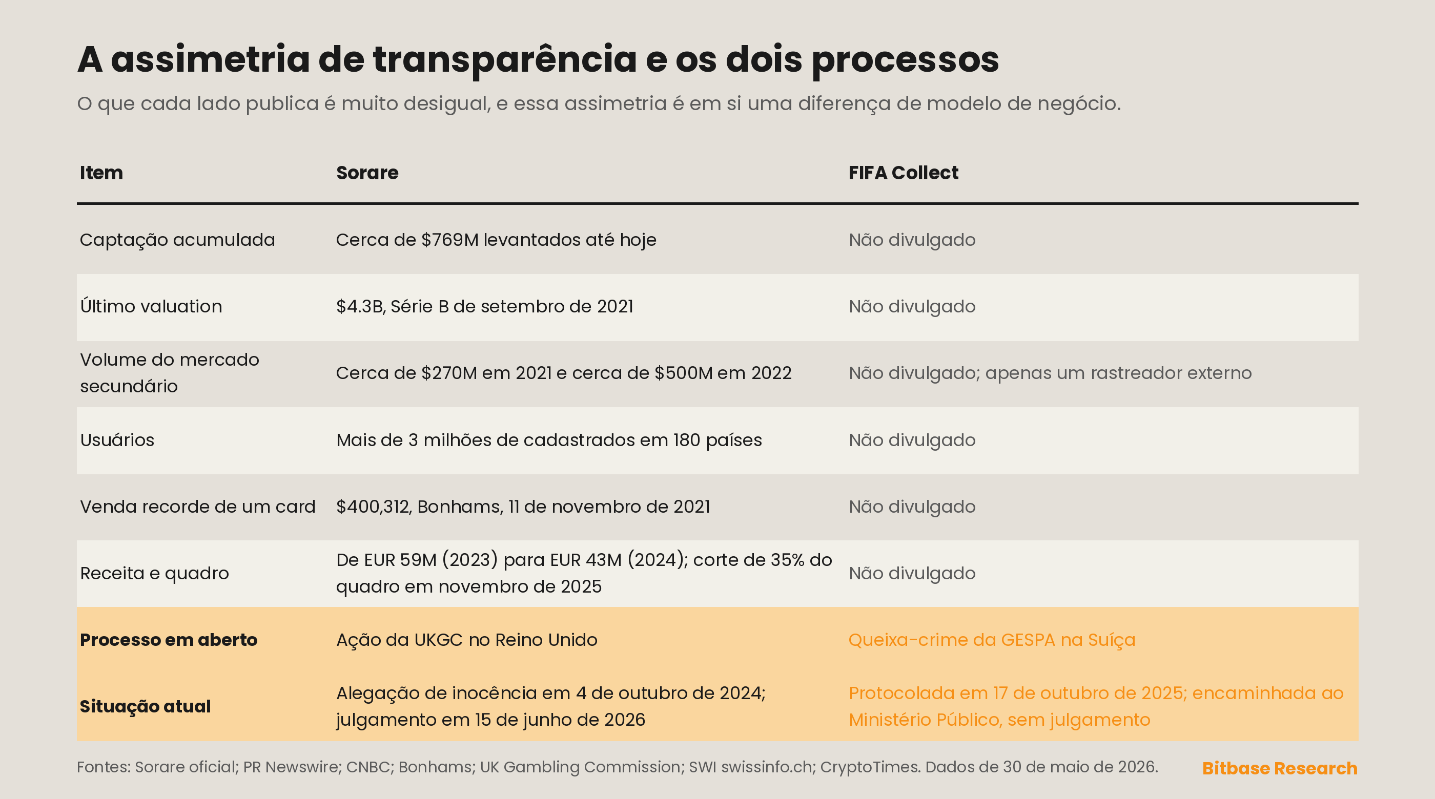 uma comparação de transparência e regulação