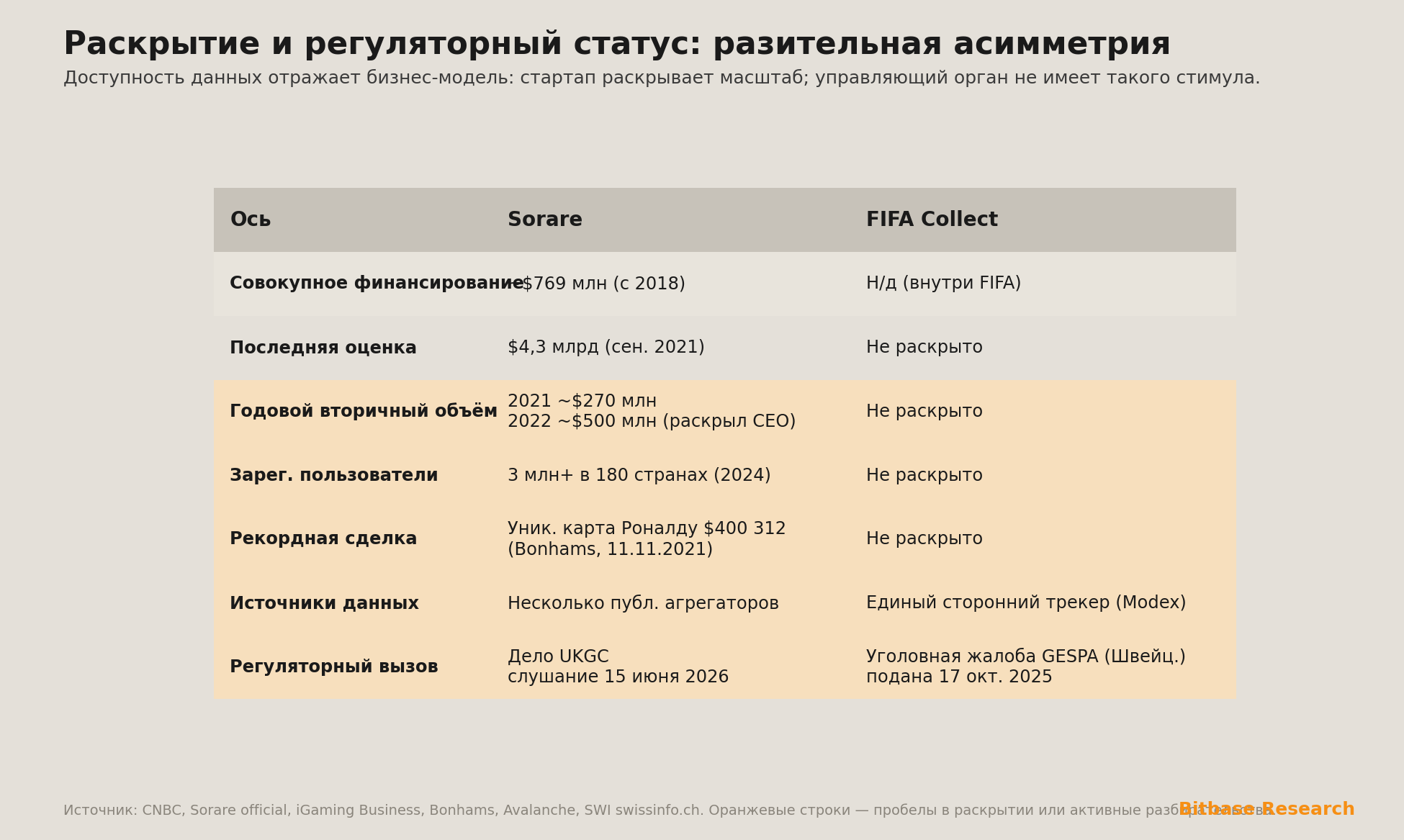 сравнение раскрытия и регулирования