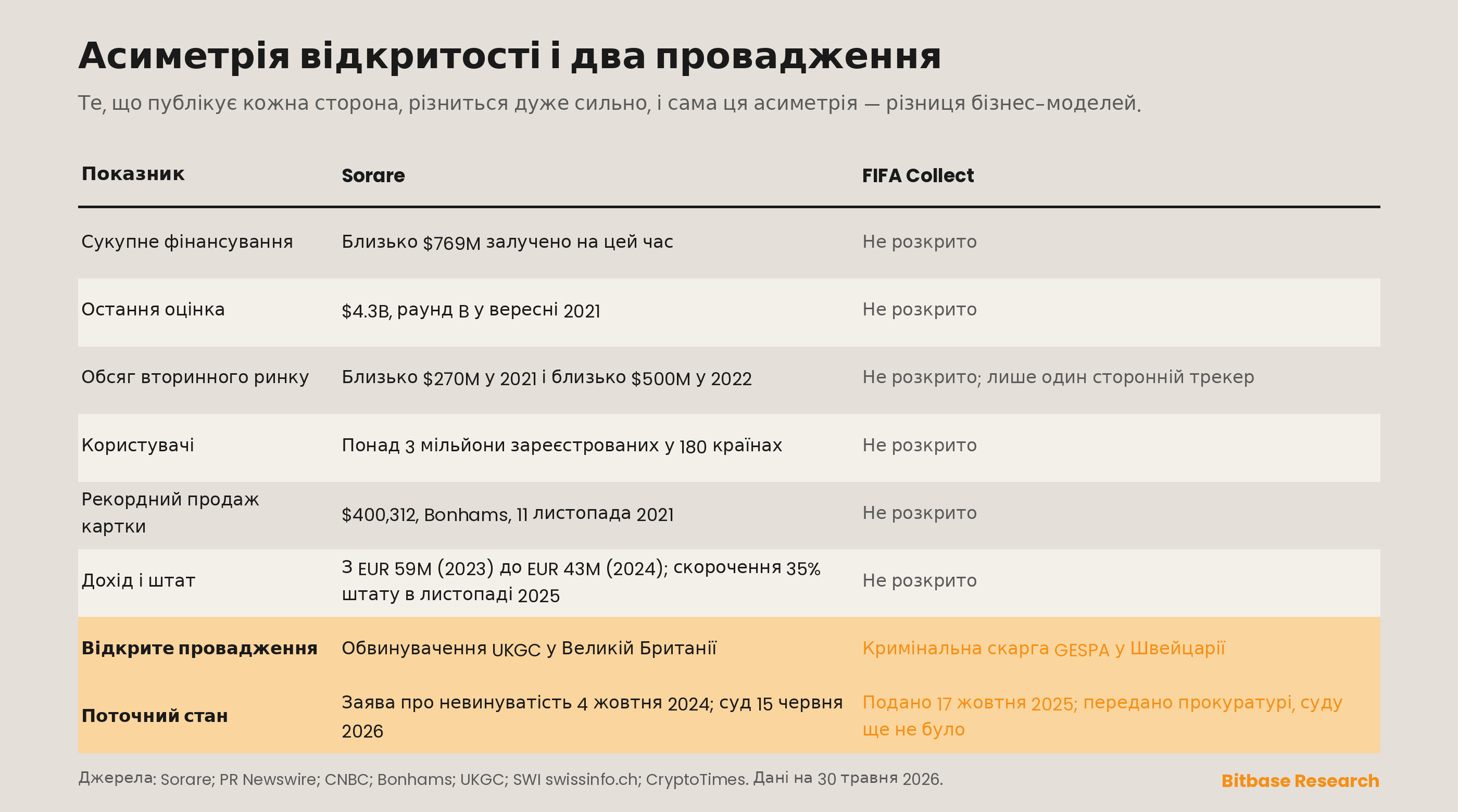 порівняння відкритості та регулювання