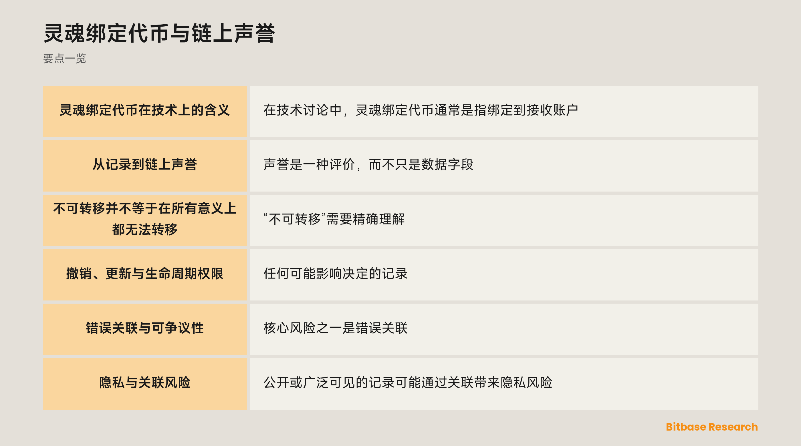 不可转移主张及其生命周期的概念图