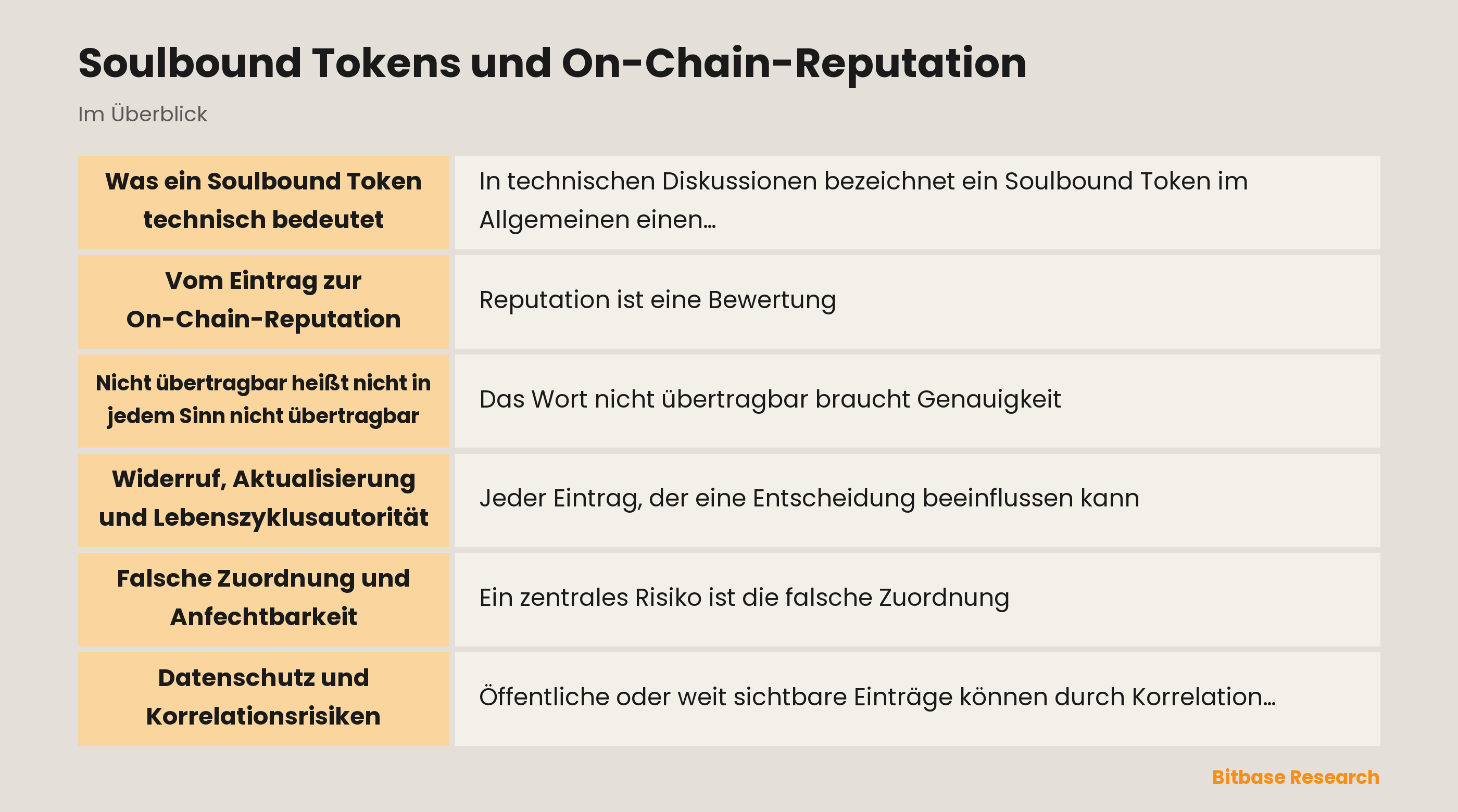 Konzeptdiagramm eines nicht übertragbaren Anspruchs und seines Lebenszyklus