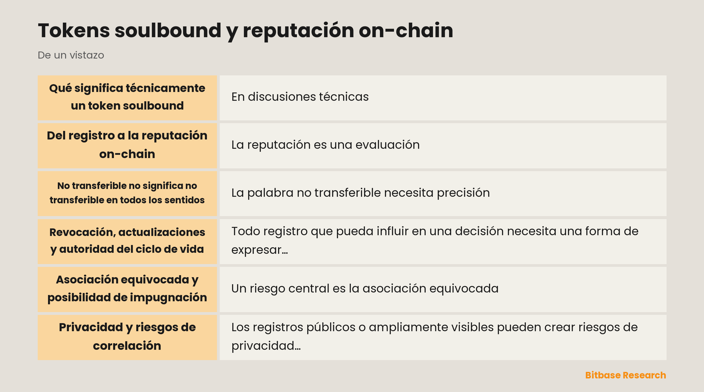 Diagrama conceptual de una afirmación no transferible y su ciclo de vida
