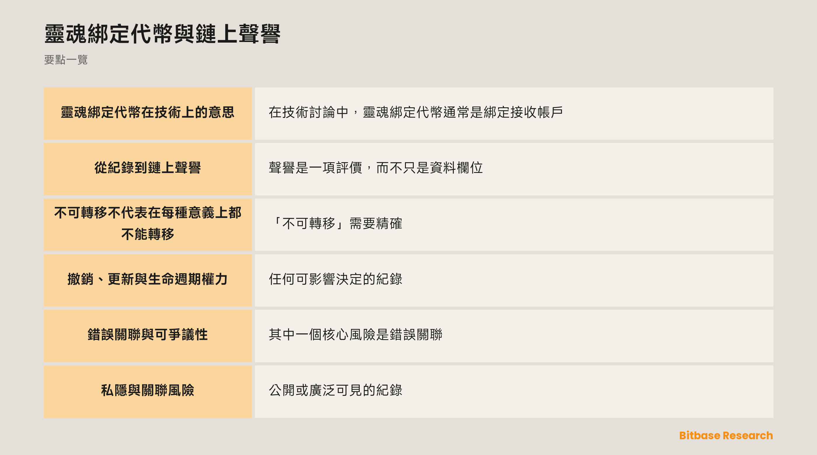 不可轉移主張及其生命週期的概念圖