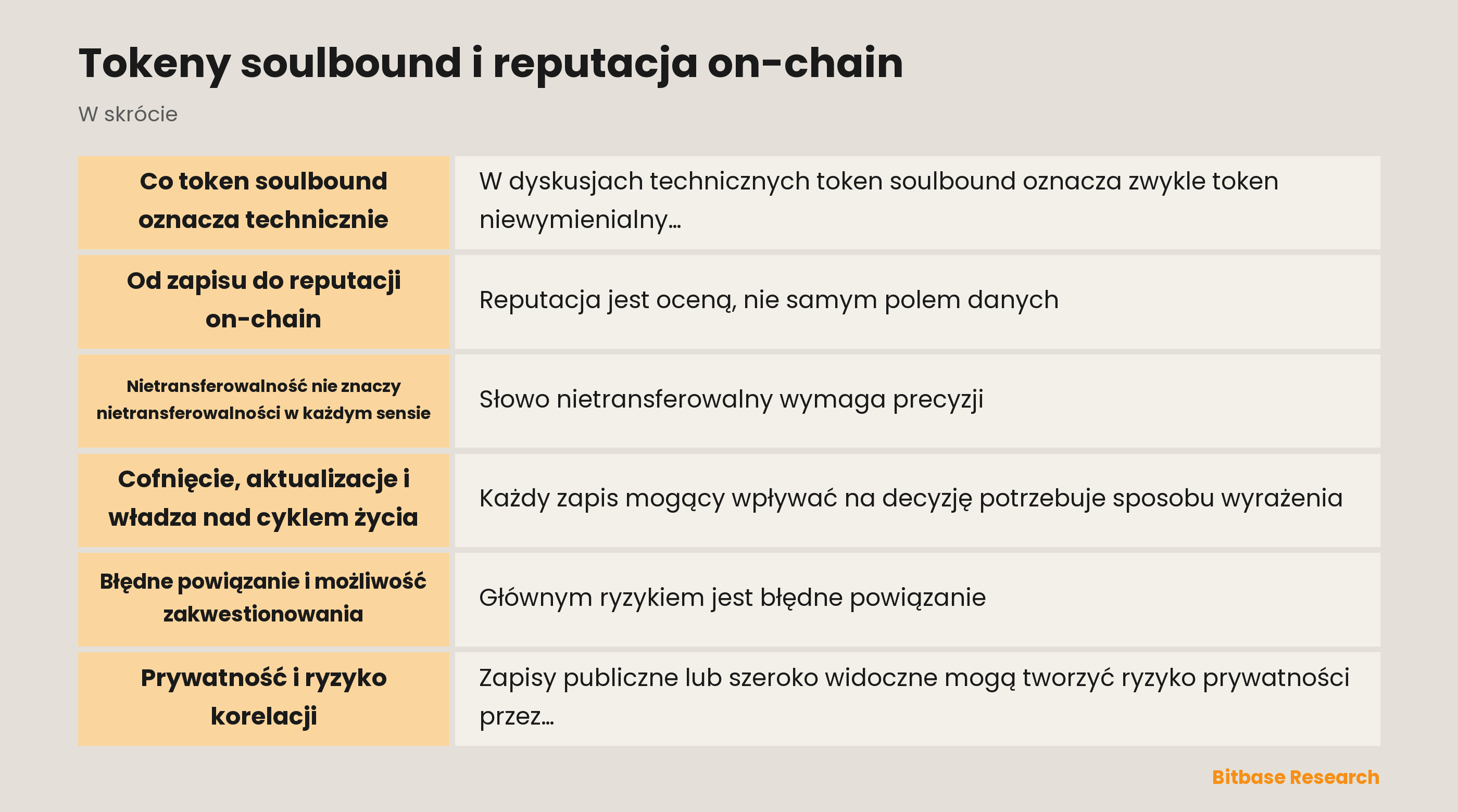 Schemat nietransferowalnego twierdzenia i jego cyklu życia