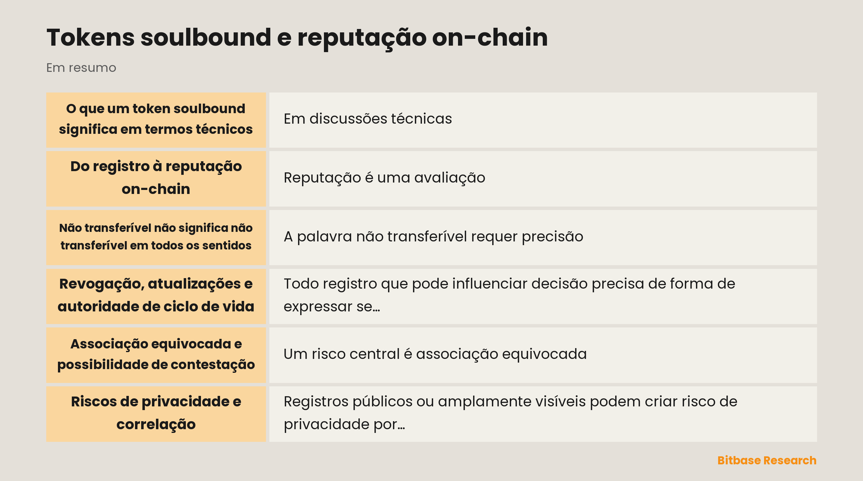 Diagrama conceitual de uma alegação não transferível e seu ciclo de vida