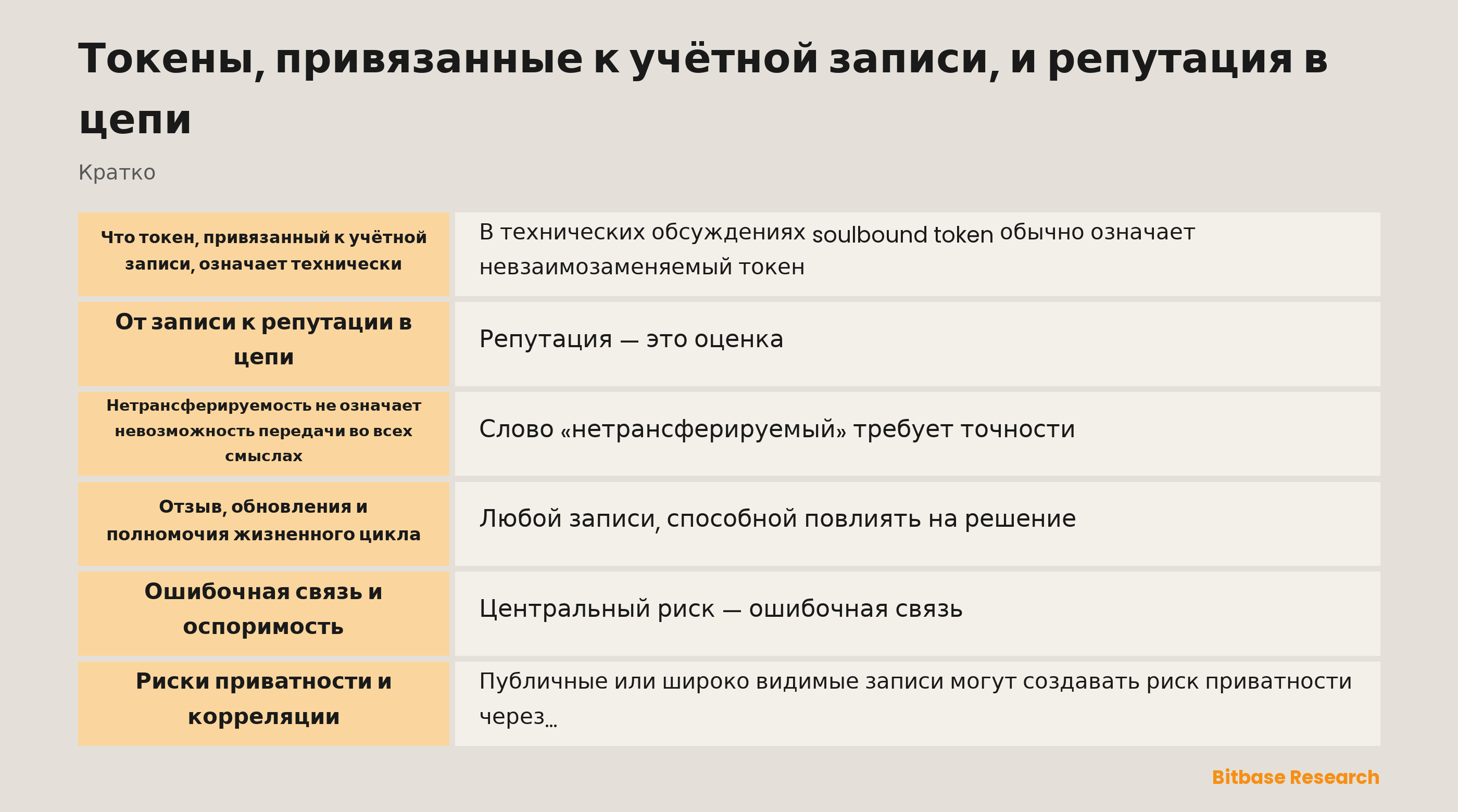 Концептуальная схема нетрансферируемого утверждения и его жизненного цикла