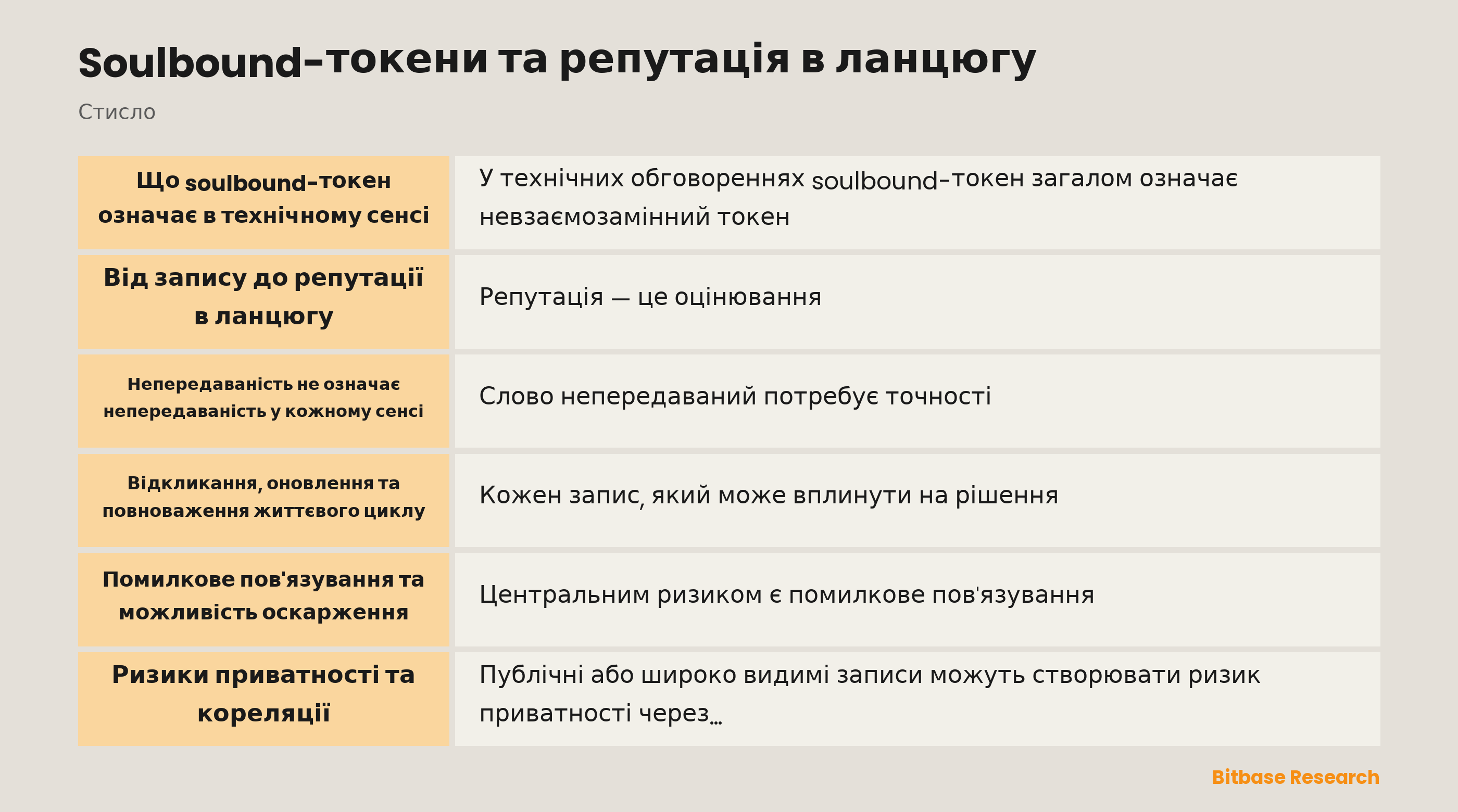 Концептуальна схема непередаваного твердження та його життєвого циклу