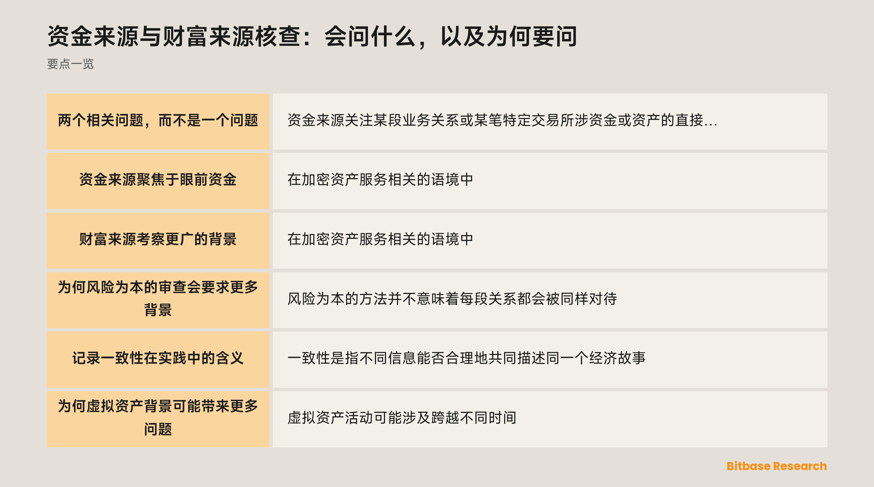 资金来源与财富来源审查