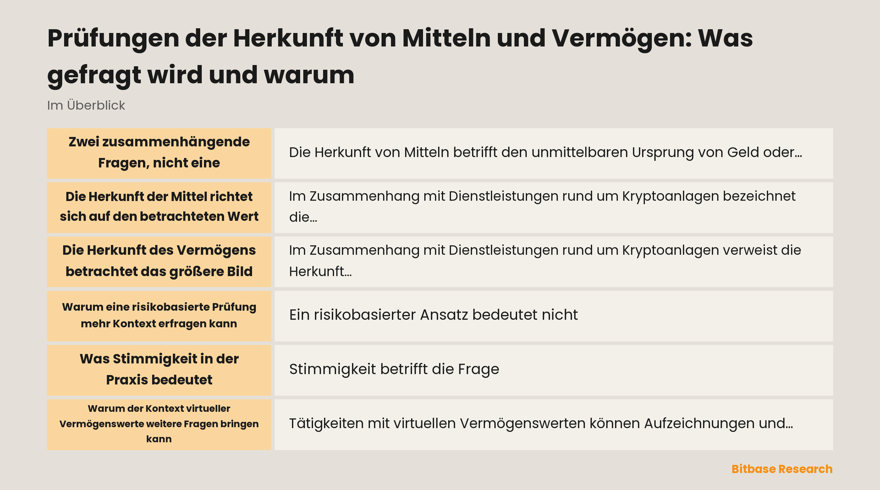 Prüfung der Herkunft von Mitteln und Vermögen