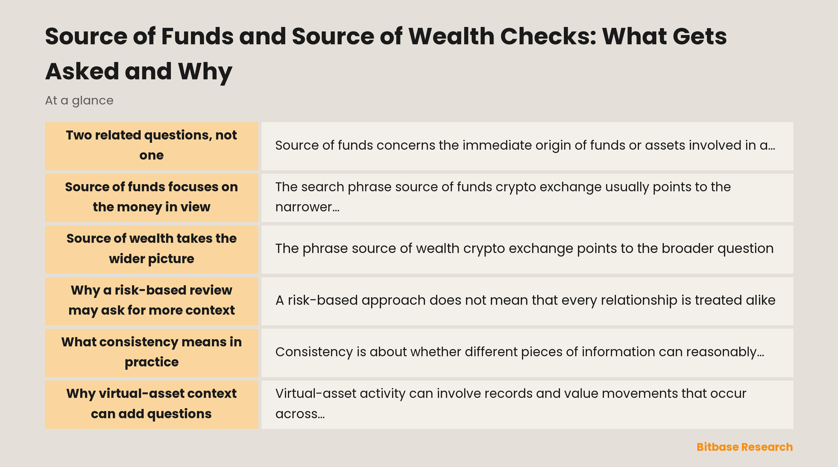 Source of funds and source of wealth review