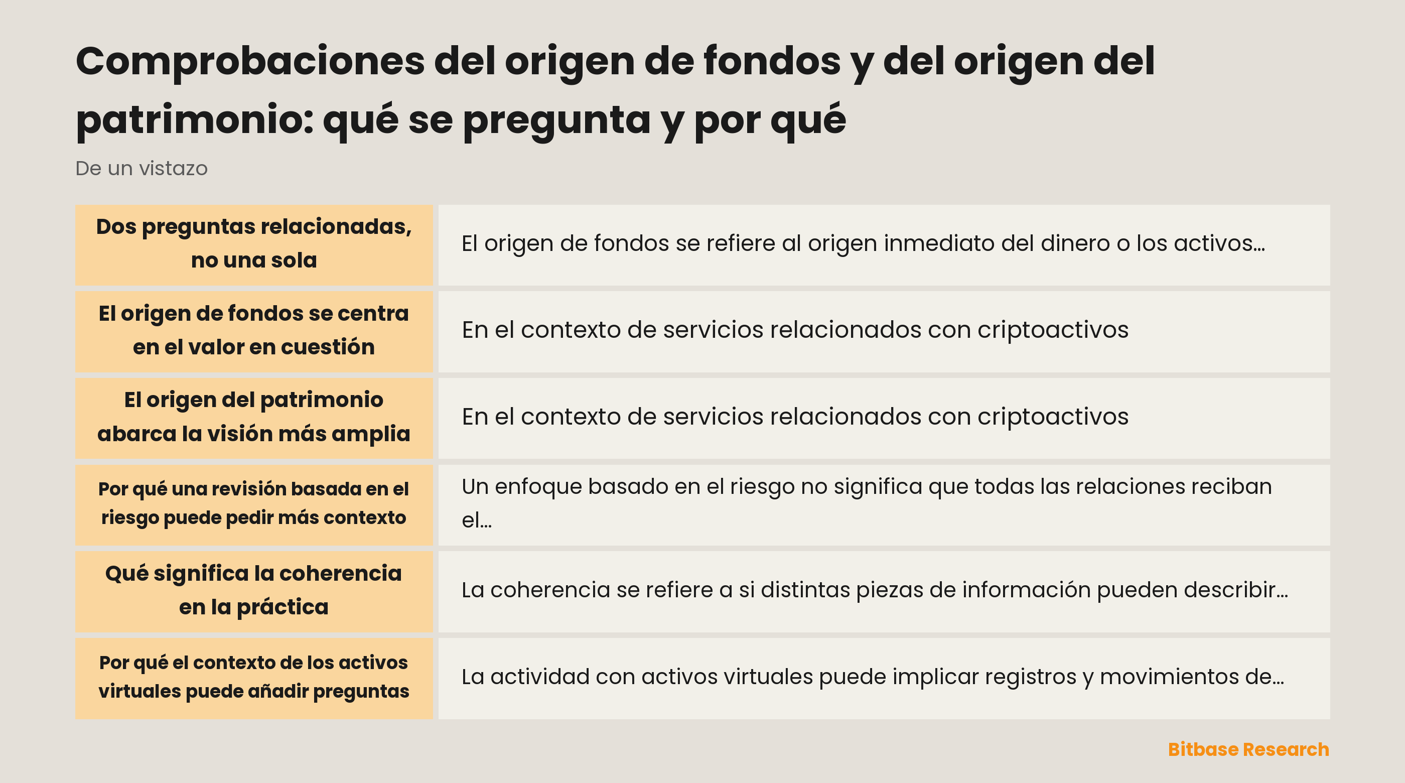Comprobación del origen de fondos y del patrimonio
