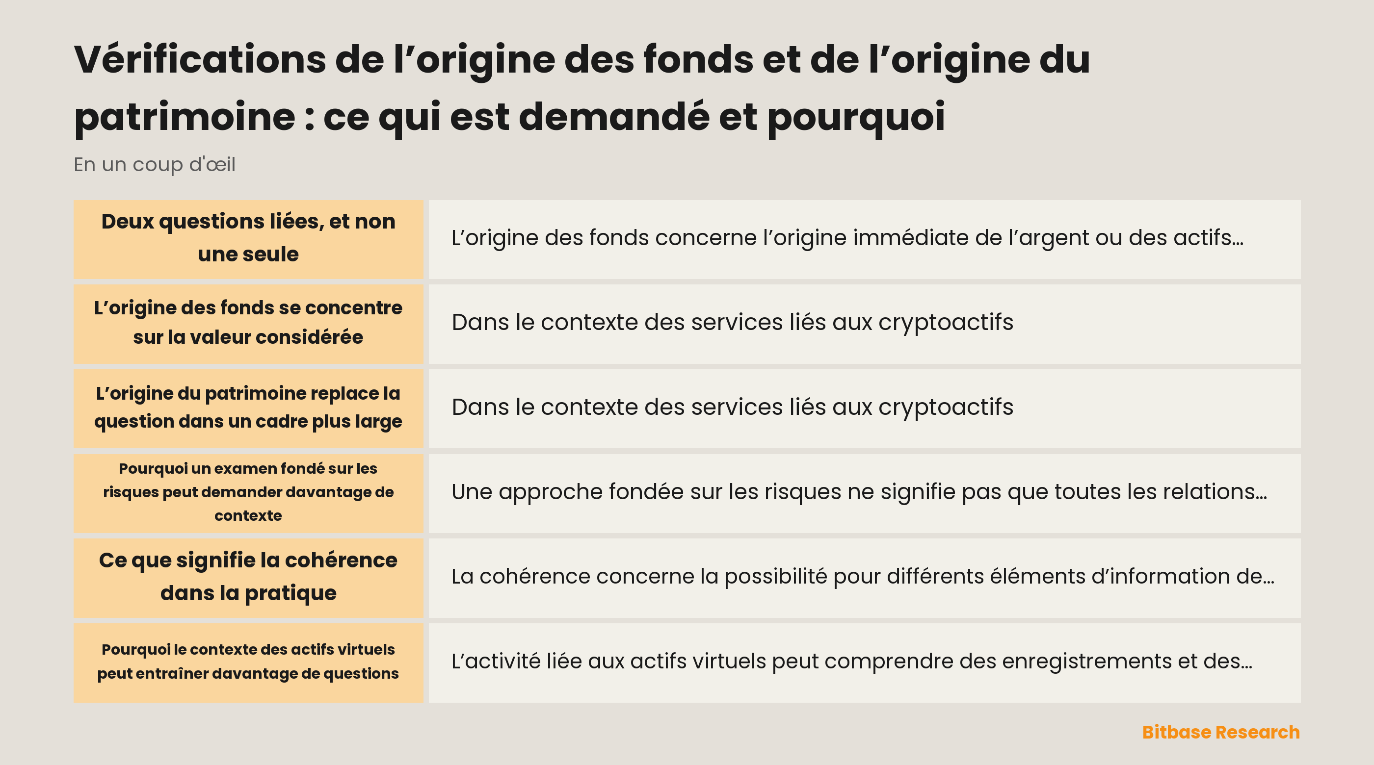 Vérification de l’origine des fonds et du patrimoine