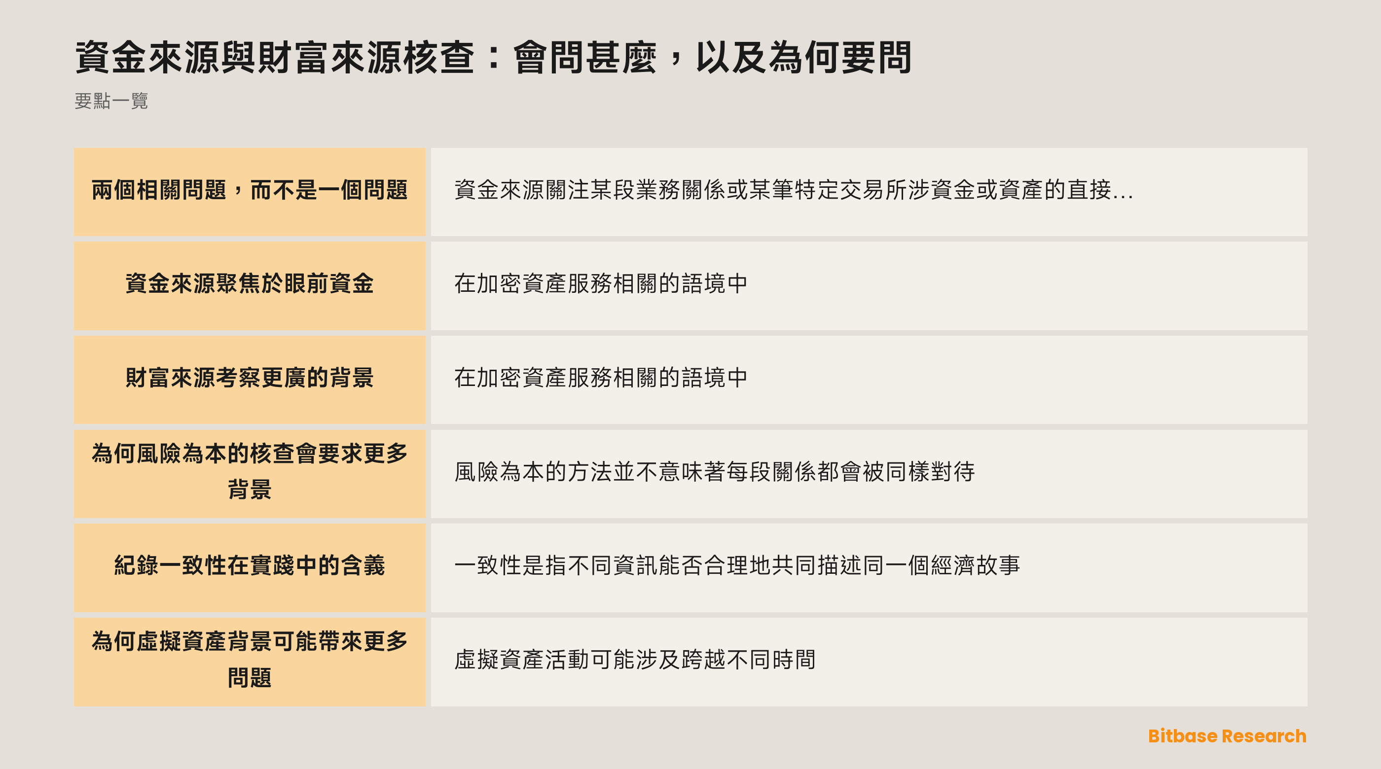 資金來源與財富來源核查