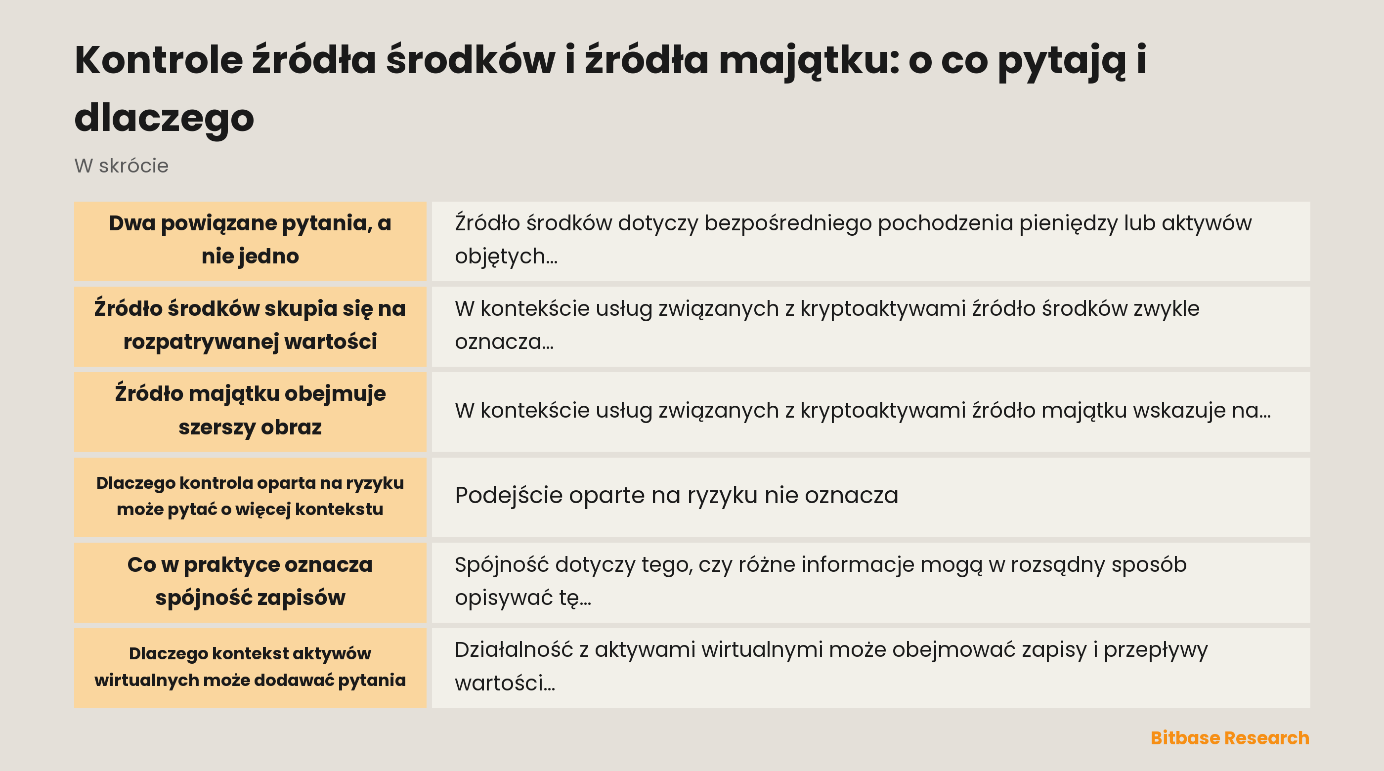 Kontrola źródła środków i źródła majątku
