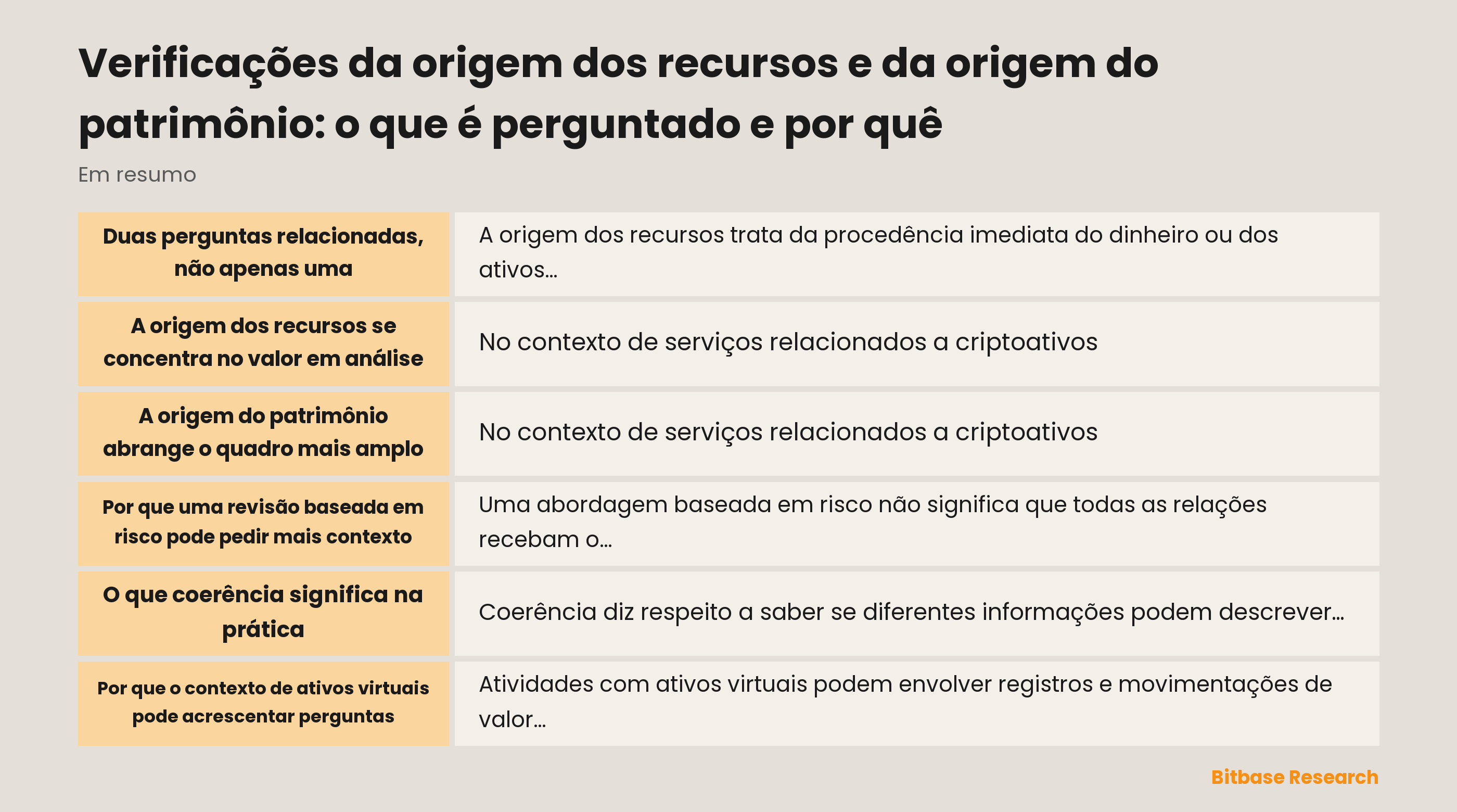 Verificação da origem dos recursos e do patrimônio
