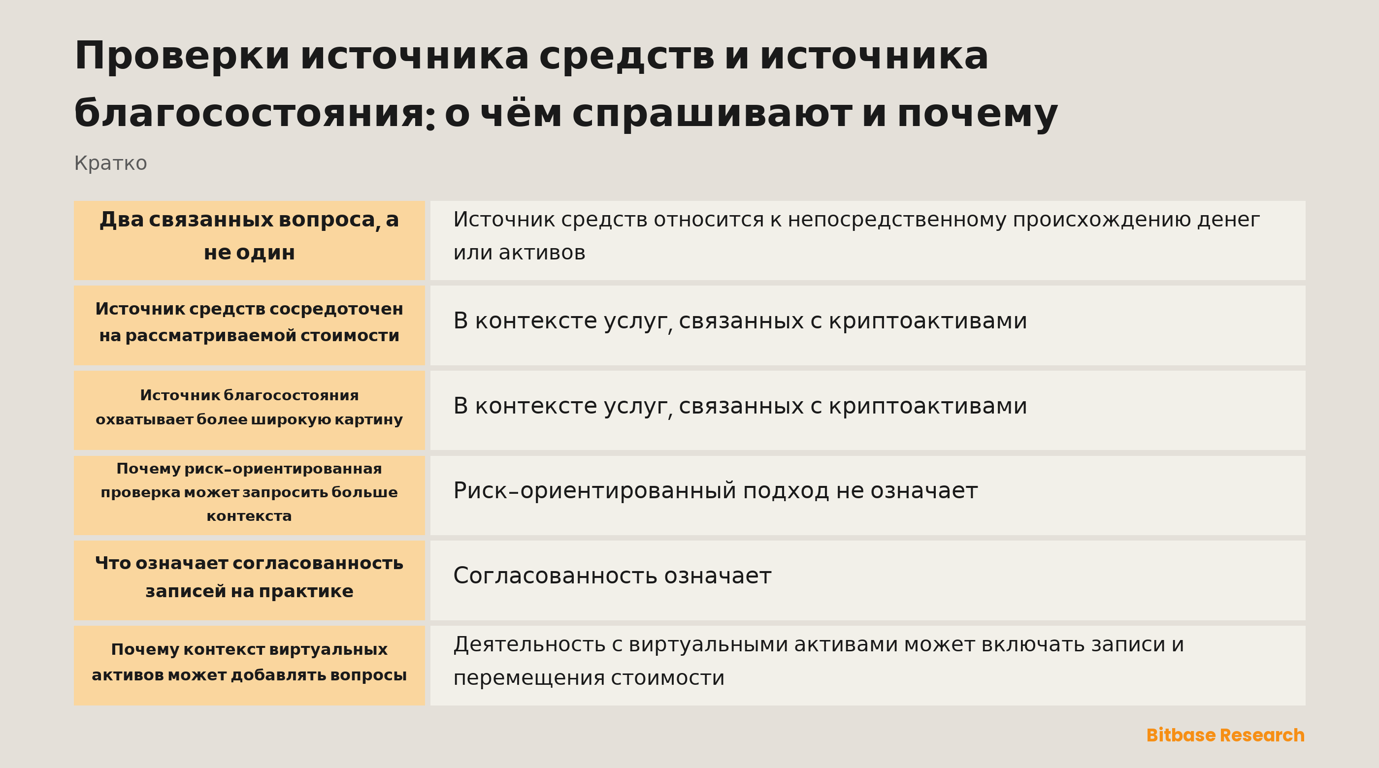Проверка источника средств и источника благосостояния