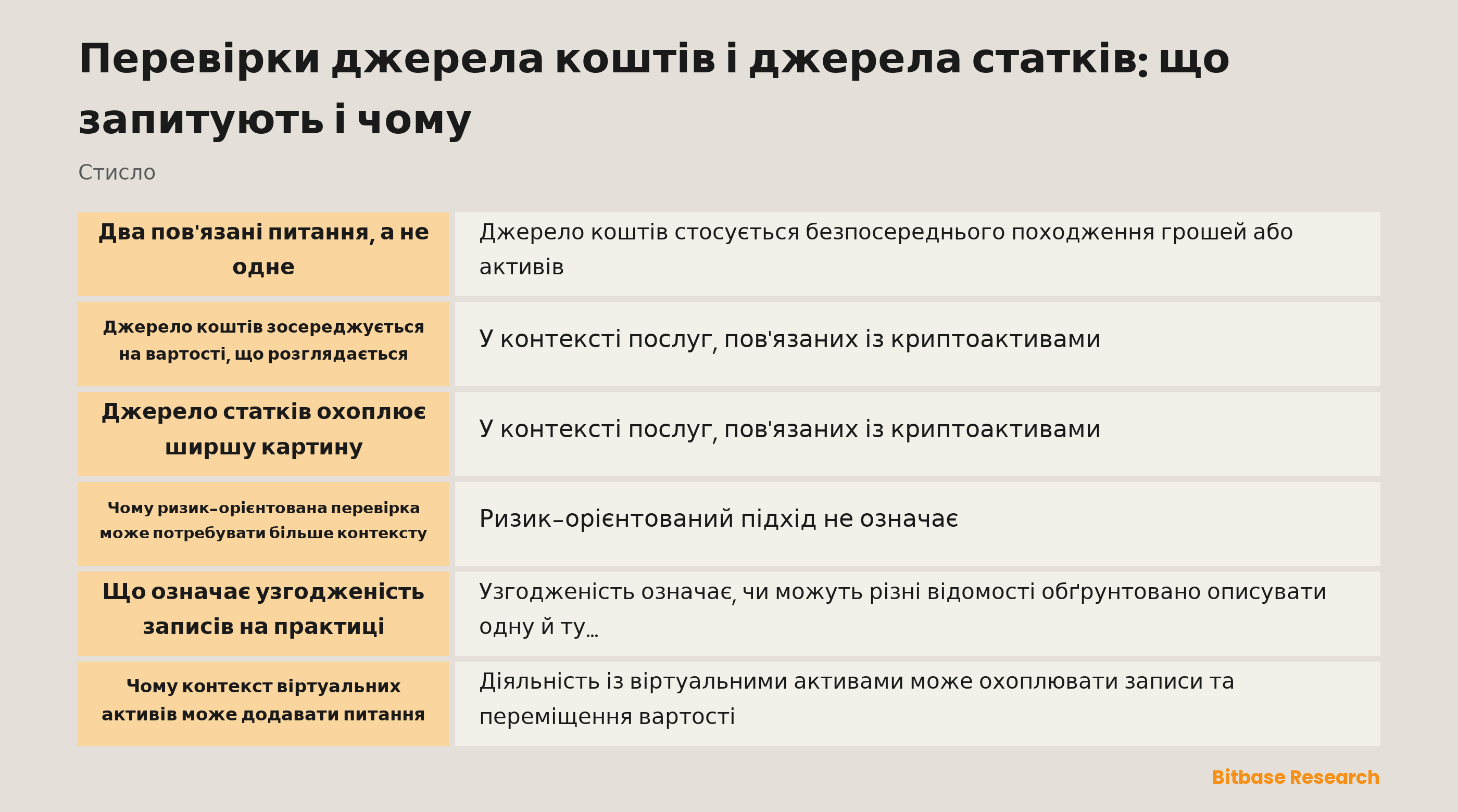 Перевірка джерела коштів і джерела статків