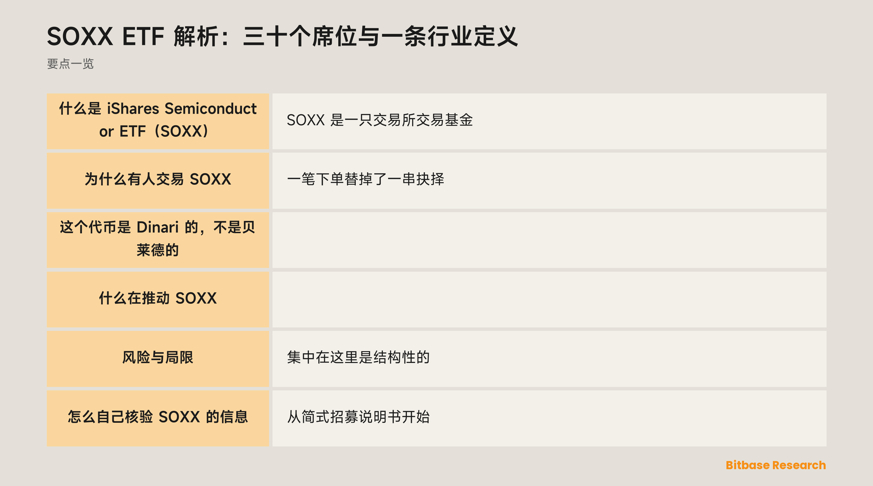 SOXX ETF 解析：三十个席位与一条行业定义: 要点一览图