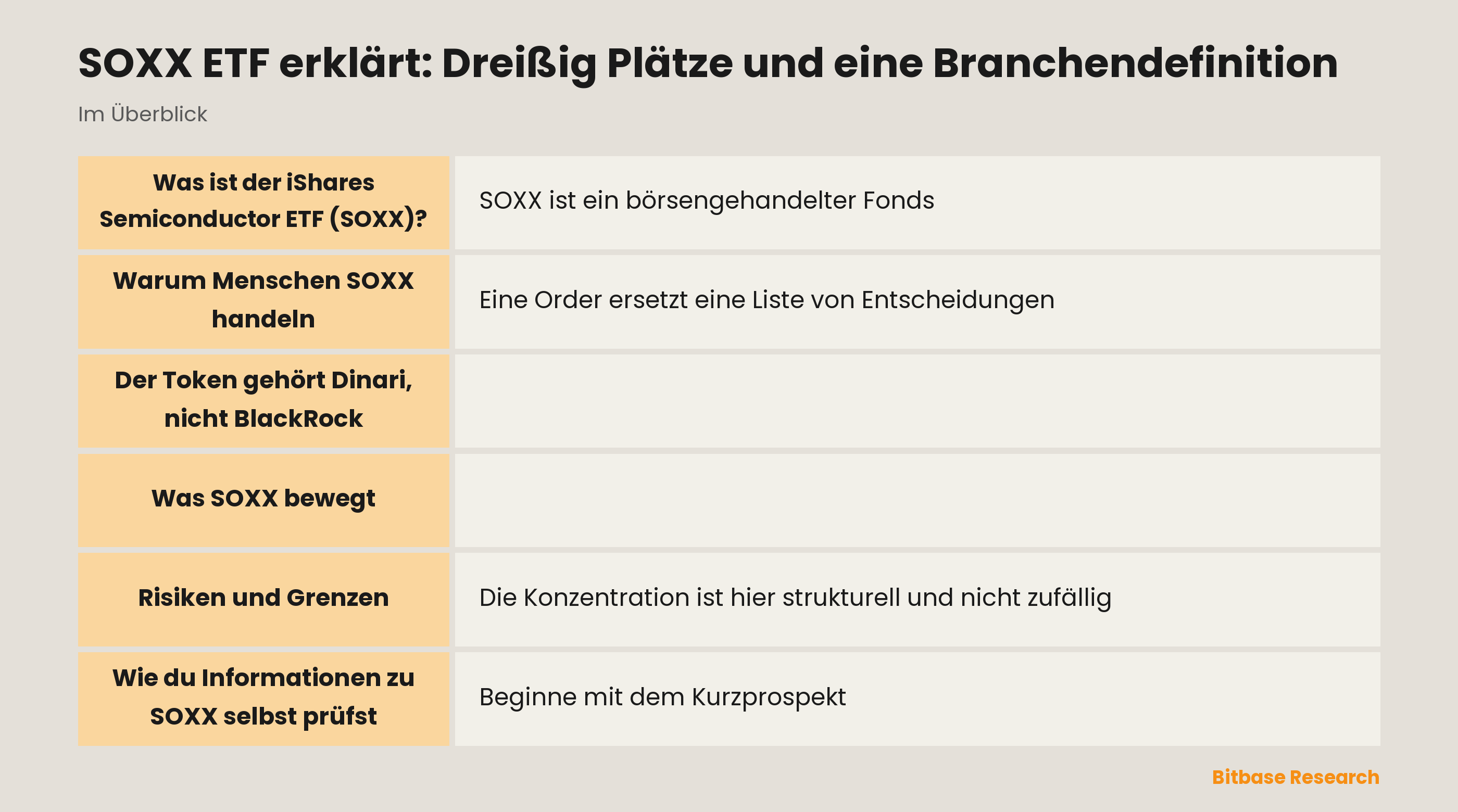 SOXX ETF erklärt: Dreißig Plätze und eine Branchendefinition: die wichtigsten Punkte auf einen Blick