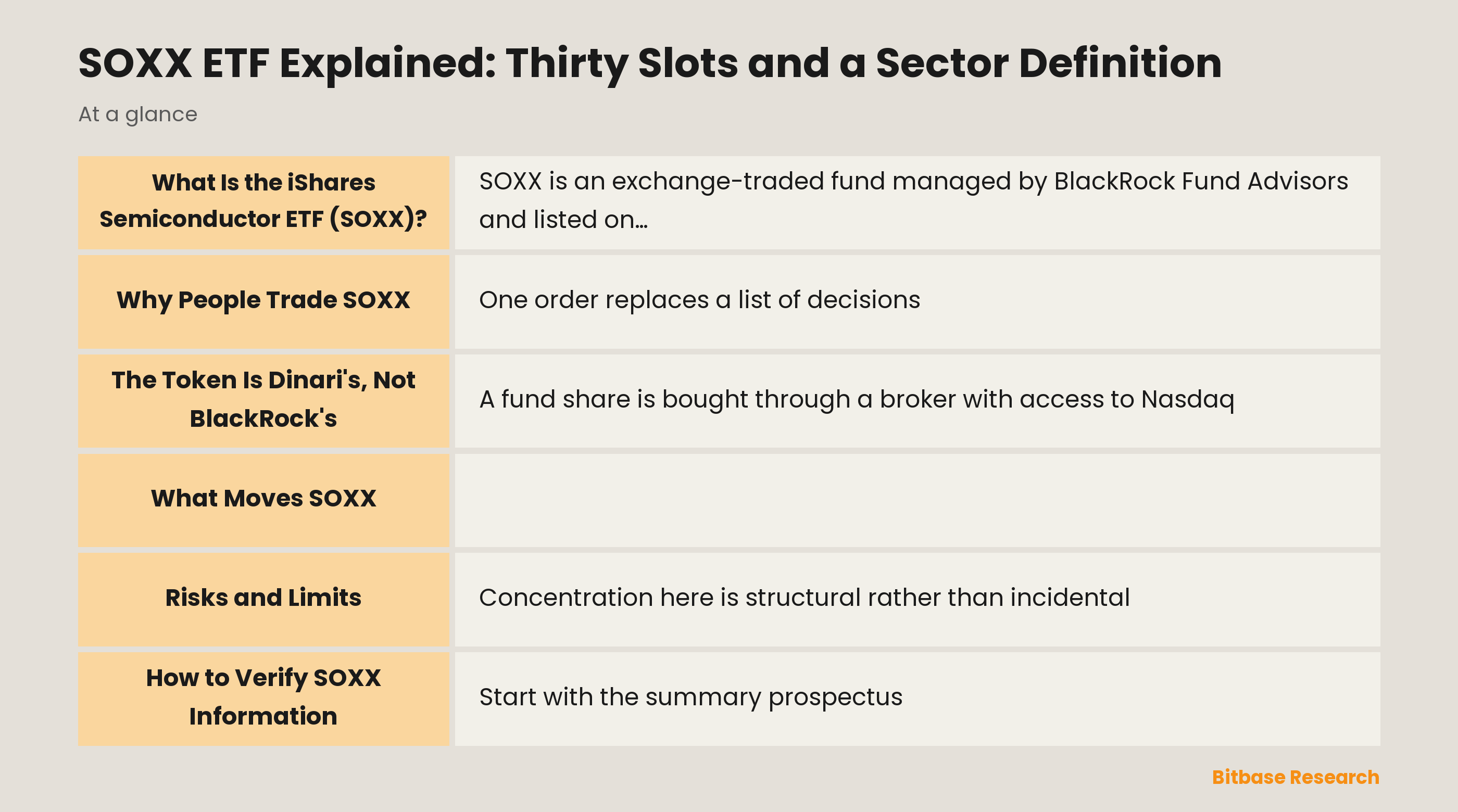 SOXX ETF Explained: Thirty Slots and a Sector Definition: key points at a glance