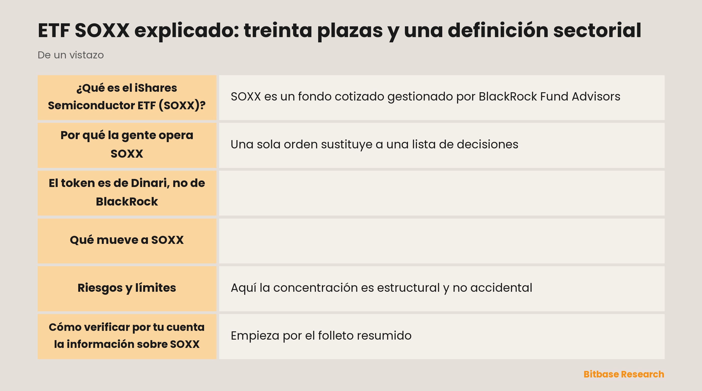 ETF SOXX explicado: treinta plazas y una definición sectorial: puntos clave de un vistazo