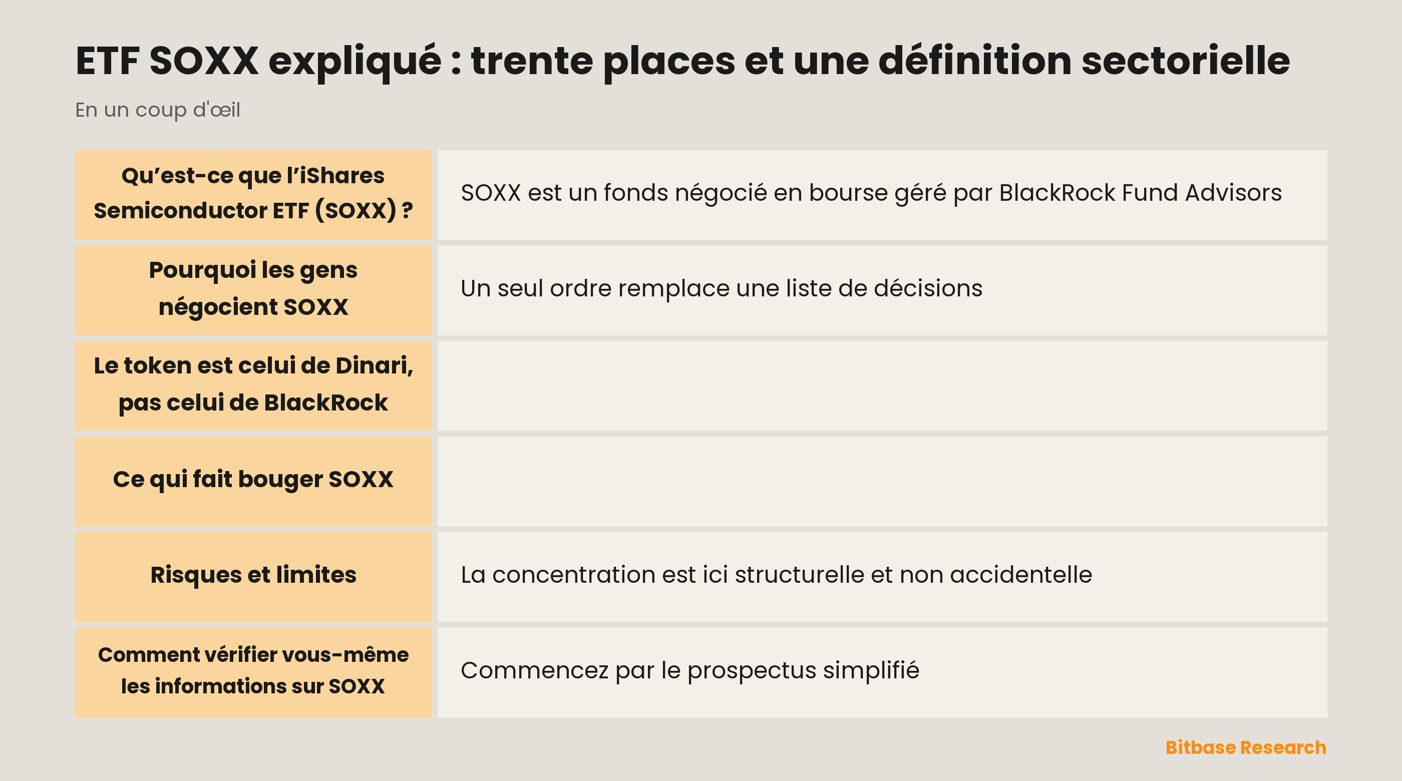 ETF SOXX expliqué : trente places et une définition sectorielle: les points clés en un coup d’œil