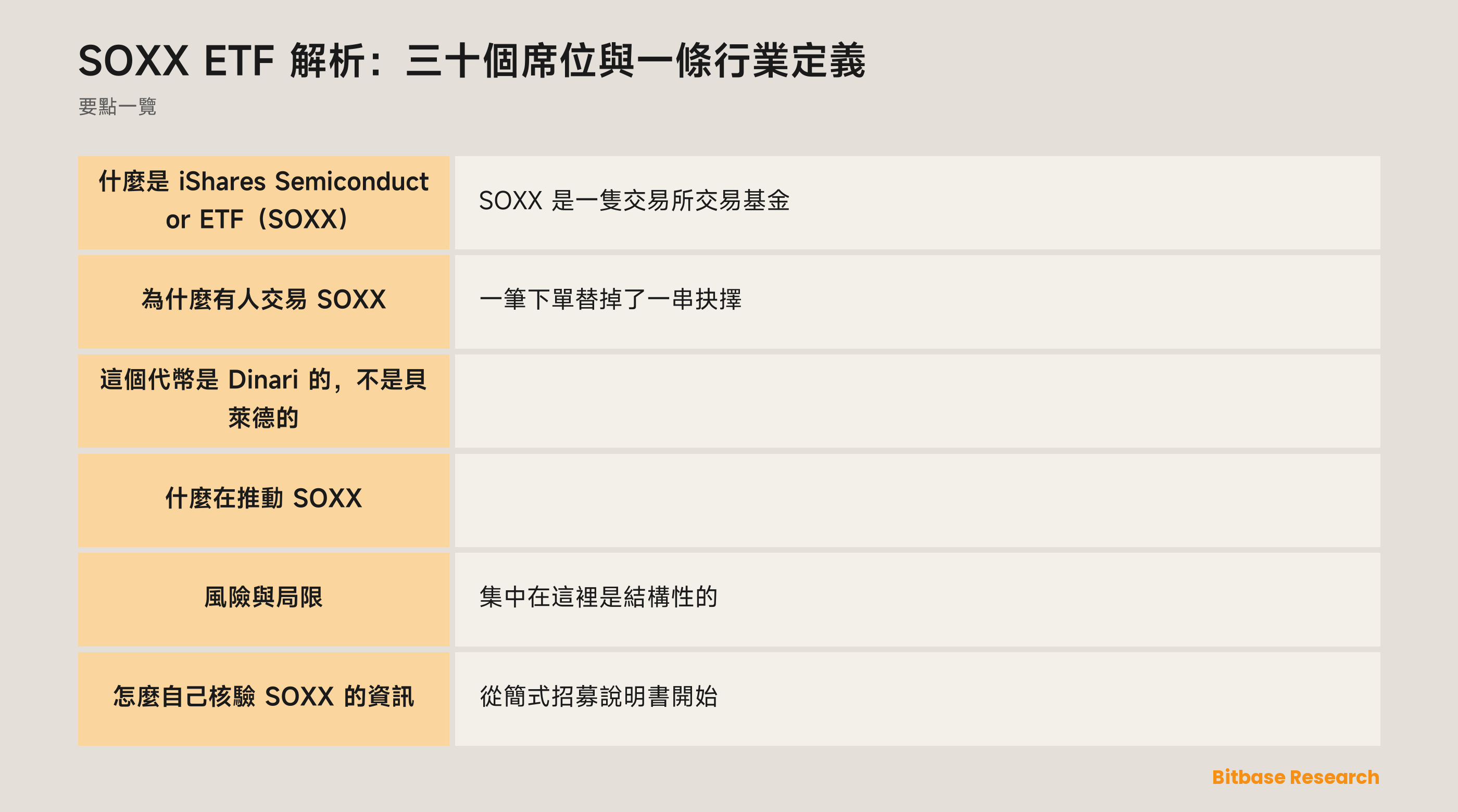 SOXX ETF 解析：三十個席位與一條行業定義: 要點一覽圖
