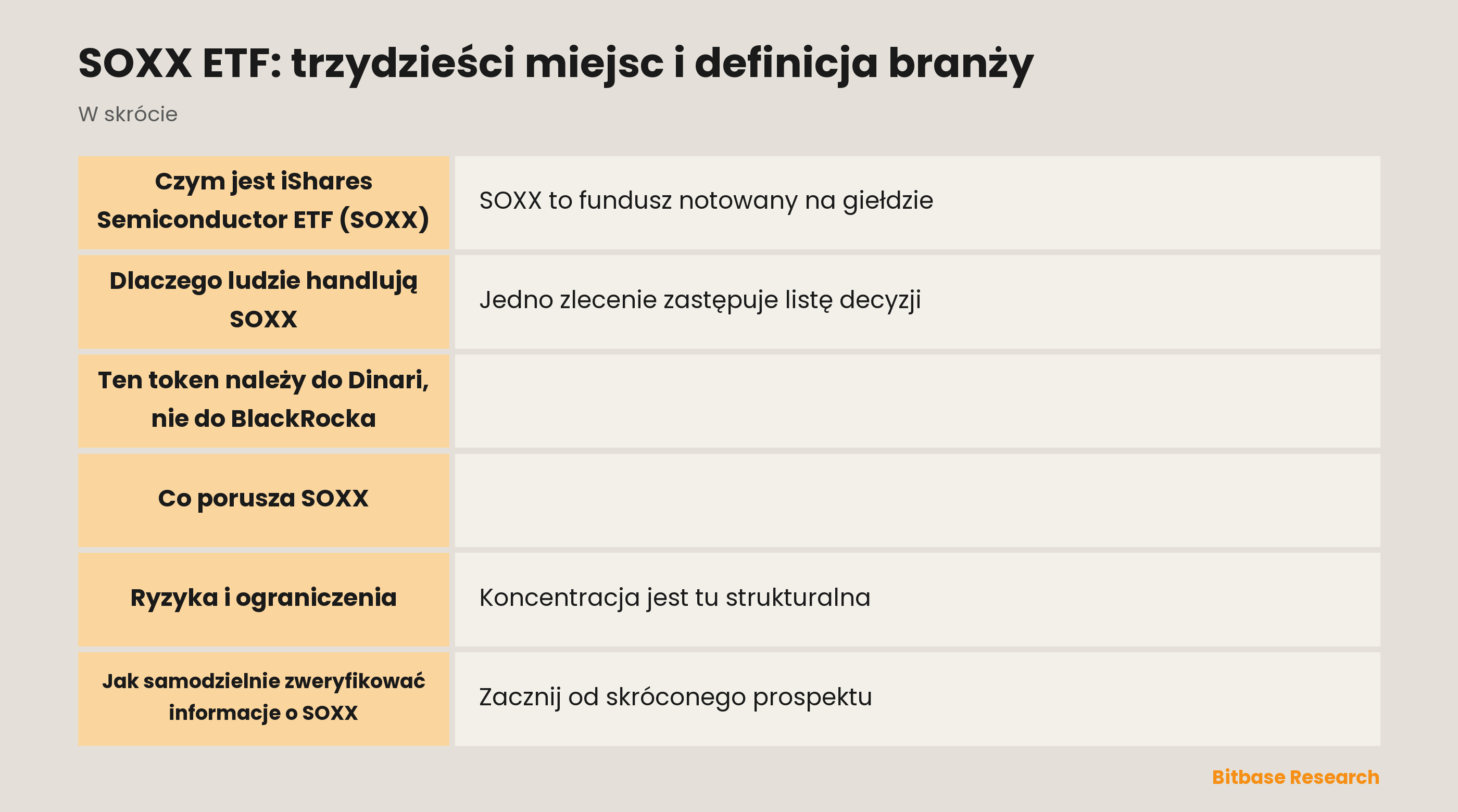 SOXX ETF: trzydzieści miejsc i definicja branży: najważniejsze informacje w skrócie