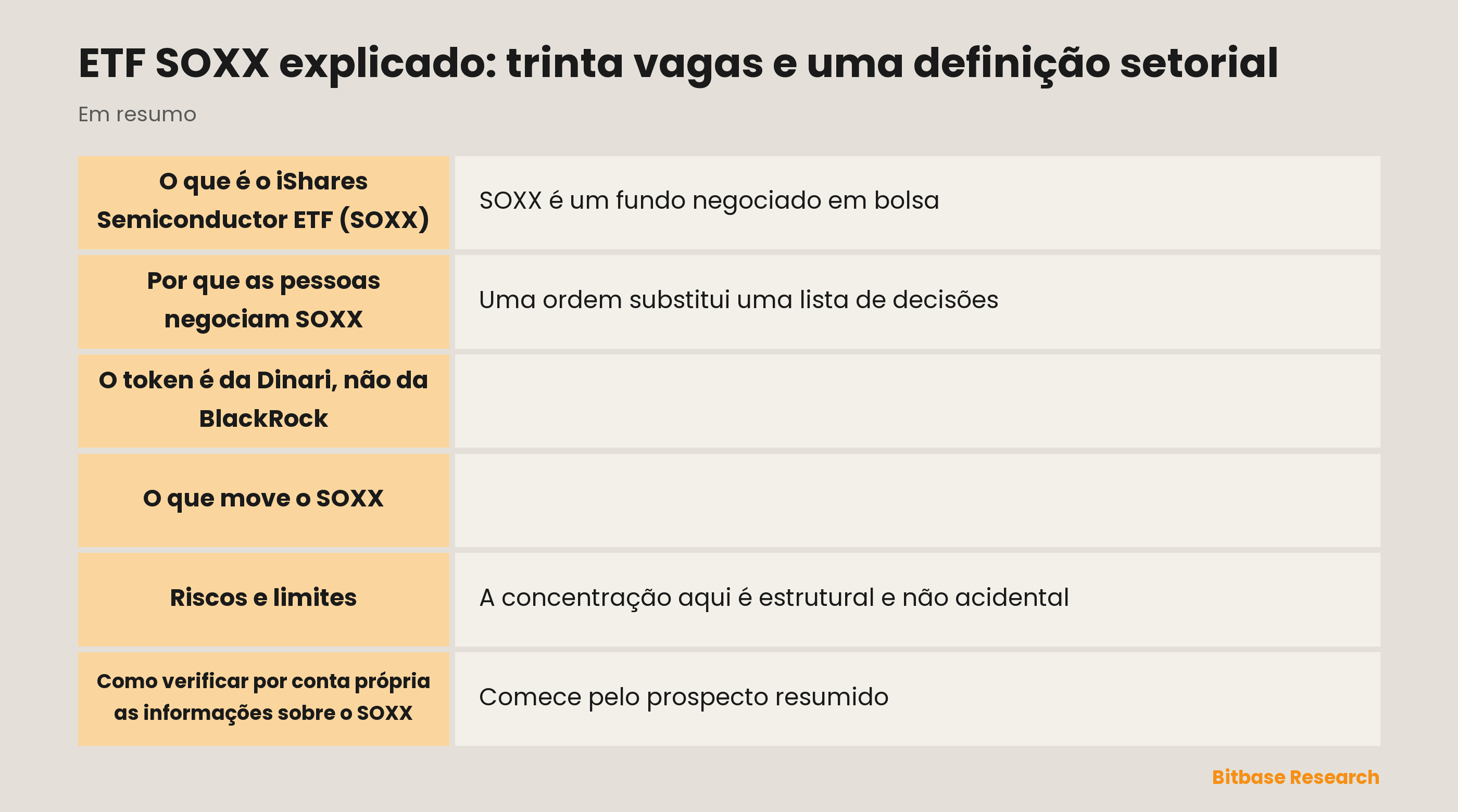ETF SOXX explicado: trinta vagas e uma definição setorial: pontos principais em resumo