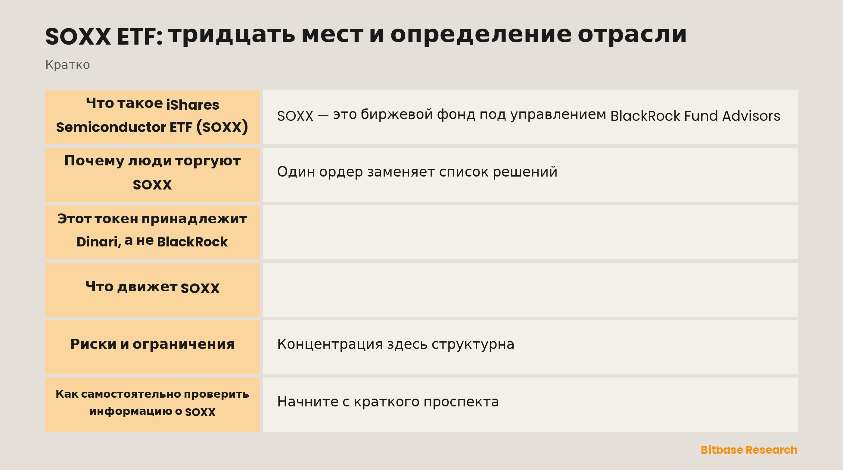 SOXX ETF: тридцать мест и определение отрасли: ключевые моменты кратко