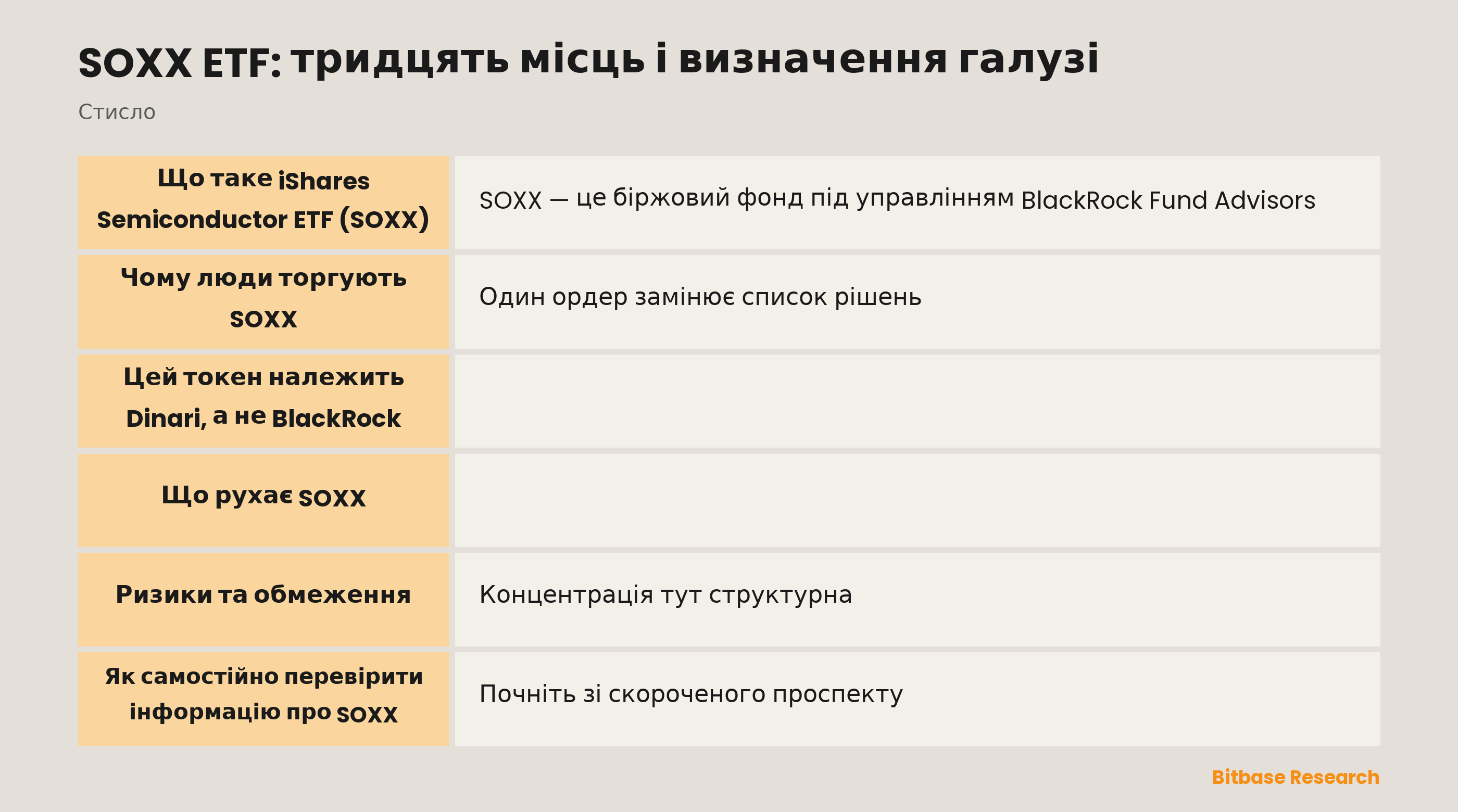 SOXX ETF: тридцять місць і визначення галузі: ключові моменти стисло