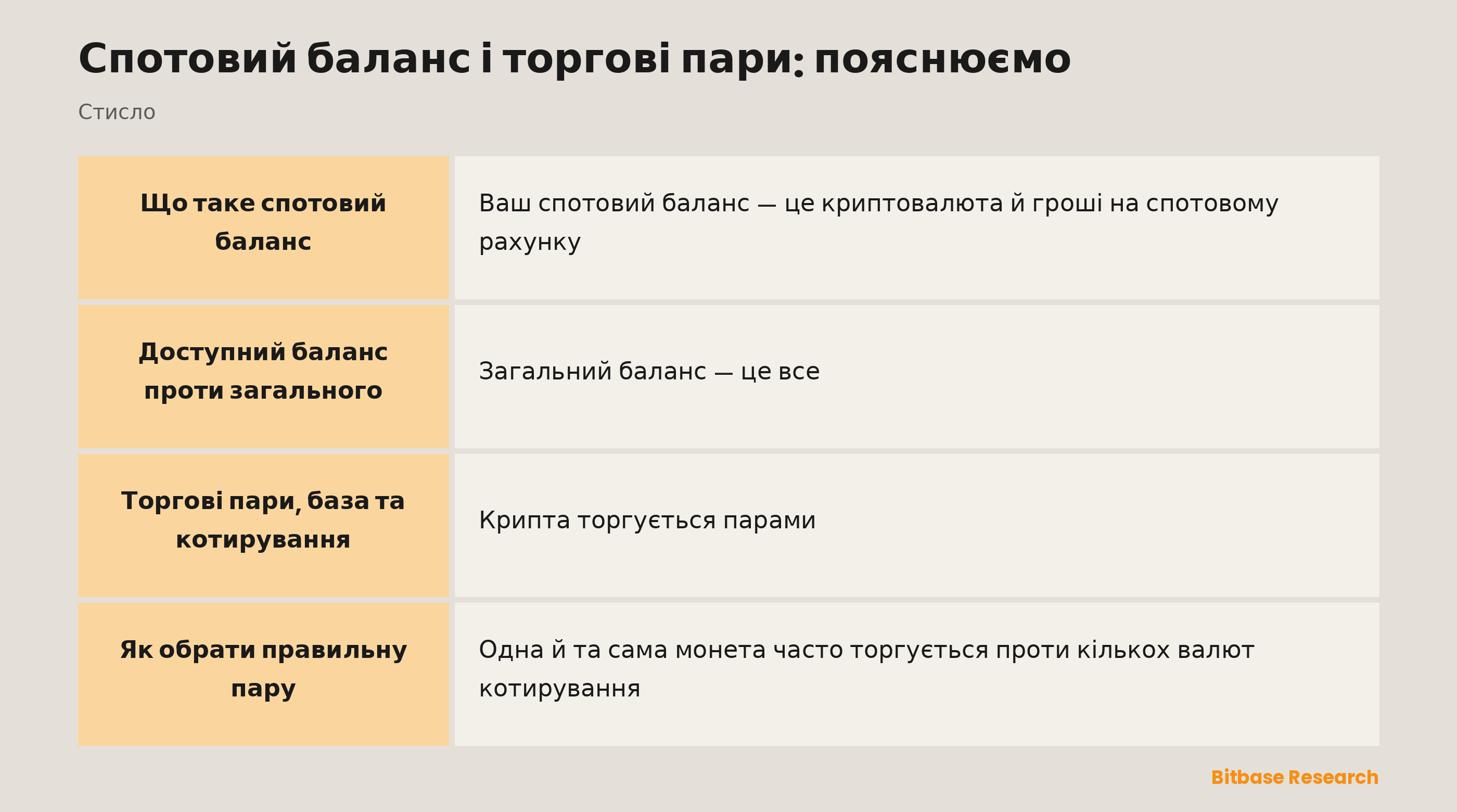 Спотовий баланс і пари коротко: доступний баланс проти загального та базова валюта проти валюти котирування.