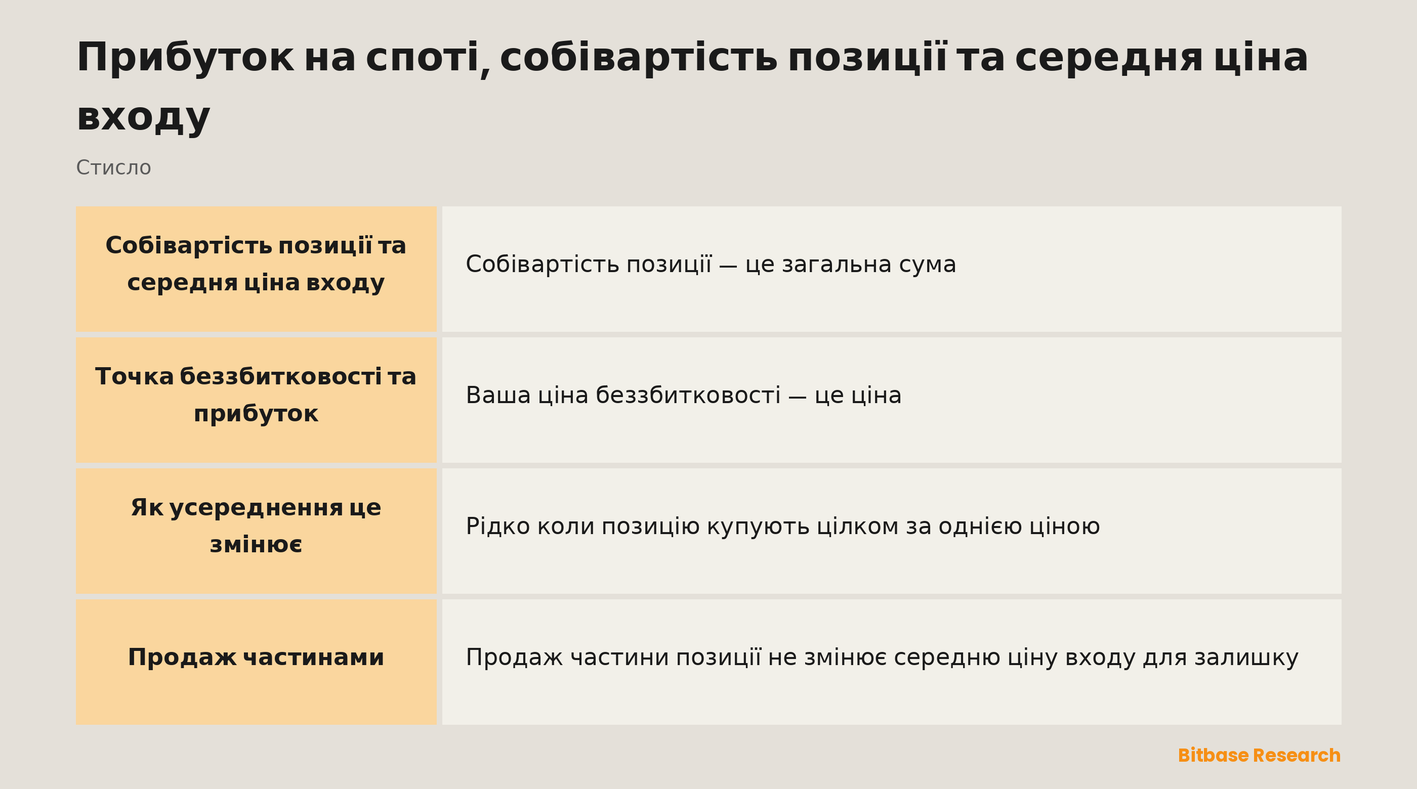 Прибуток і собівартість коротко: собівартість позиції, точка беззбитковості, прибуток і як усереднення зсуває вхід.