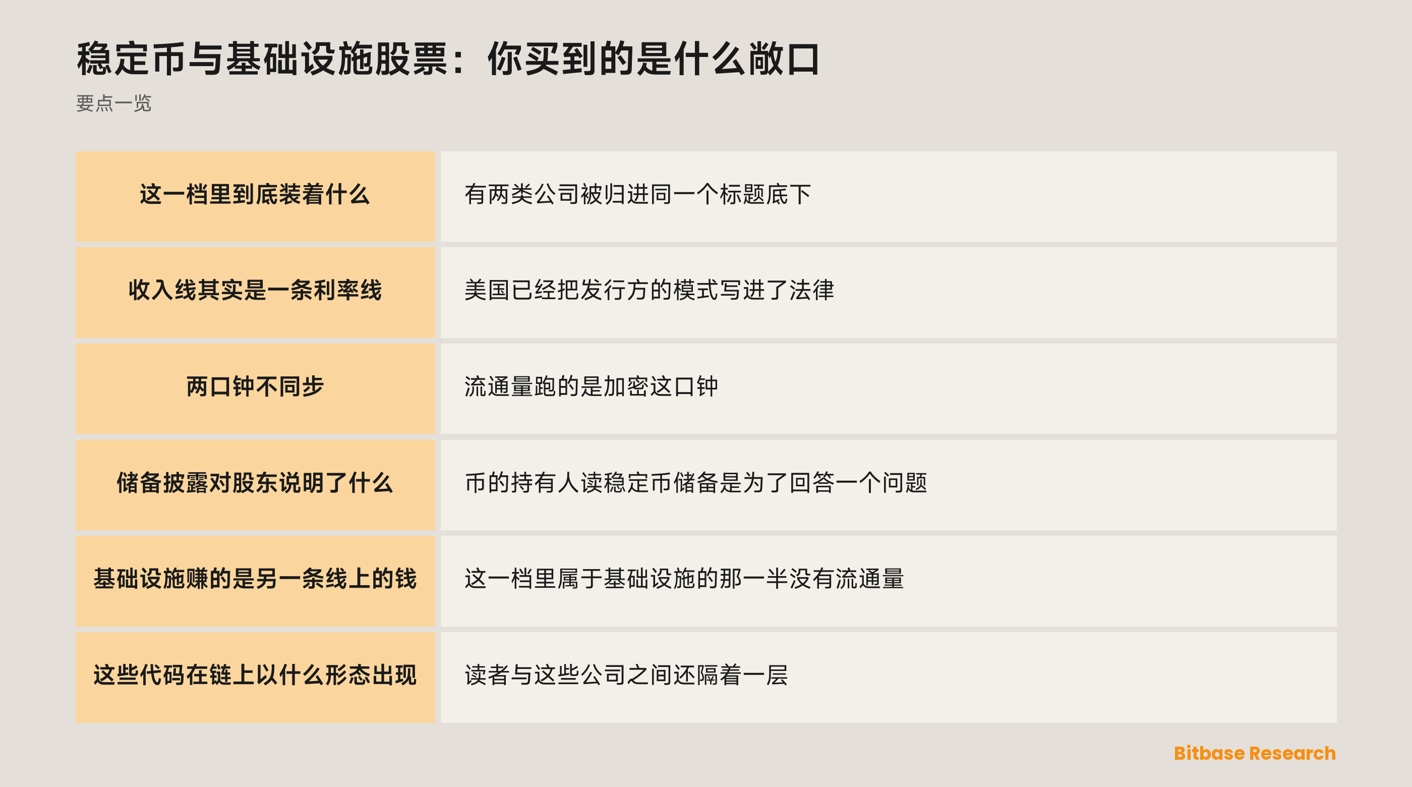 稳定币与基础设施股票：你买到的是什么敞口: 要点一览图
