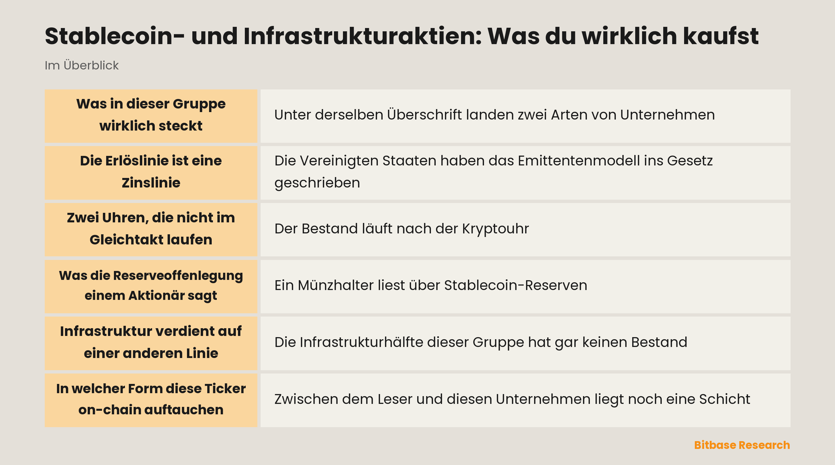 Stablecoin- und Infrastrukturaktien: Was du wirklich kaufst: die wichtigsten Punkte auf einen Blick