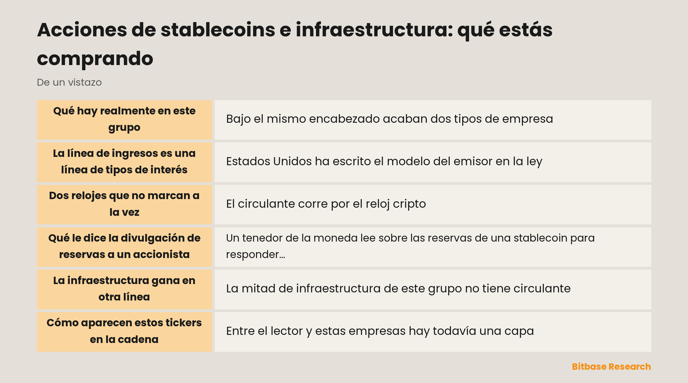 Acciones de stablecoins e infraestructura: qué estás comprando: puntos clave de un vistazo