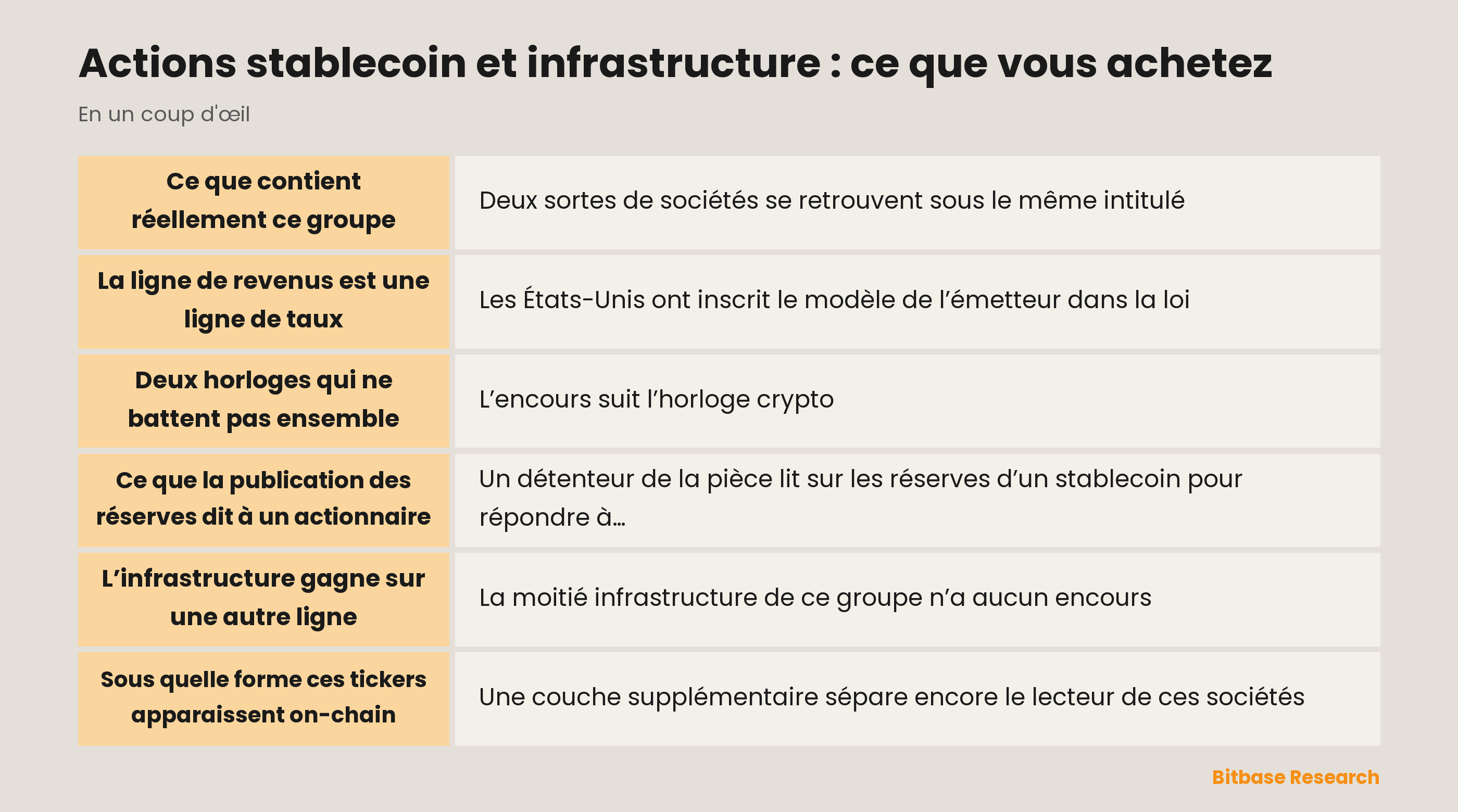 Actions stablecoin et infrastructure : ce que vous achetez : les points clés en un coup d’œil