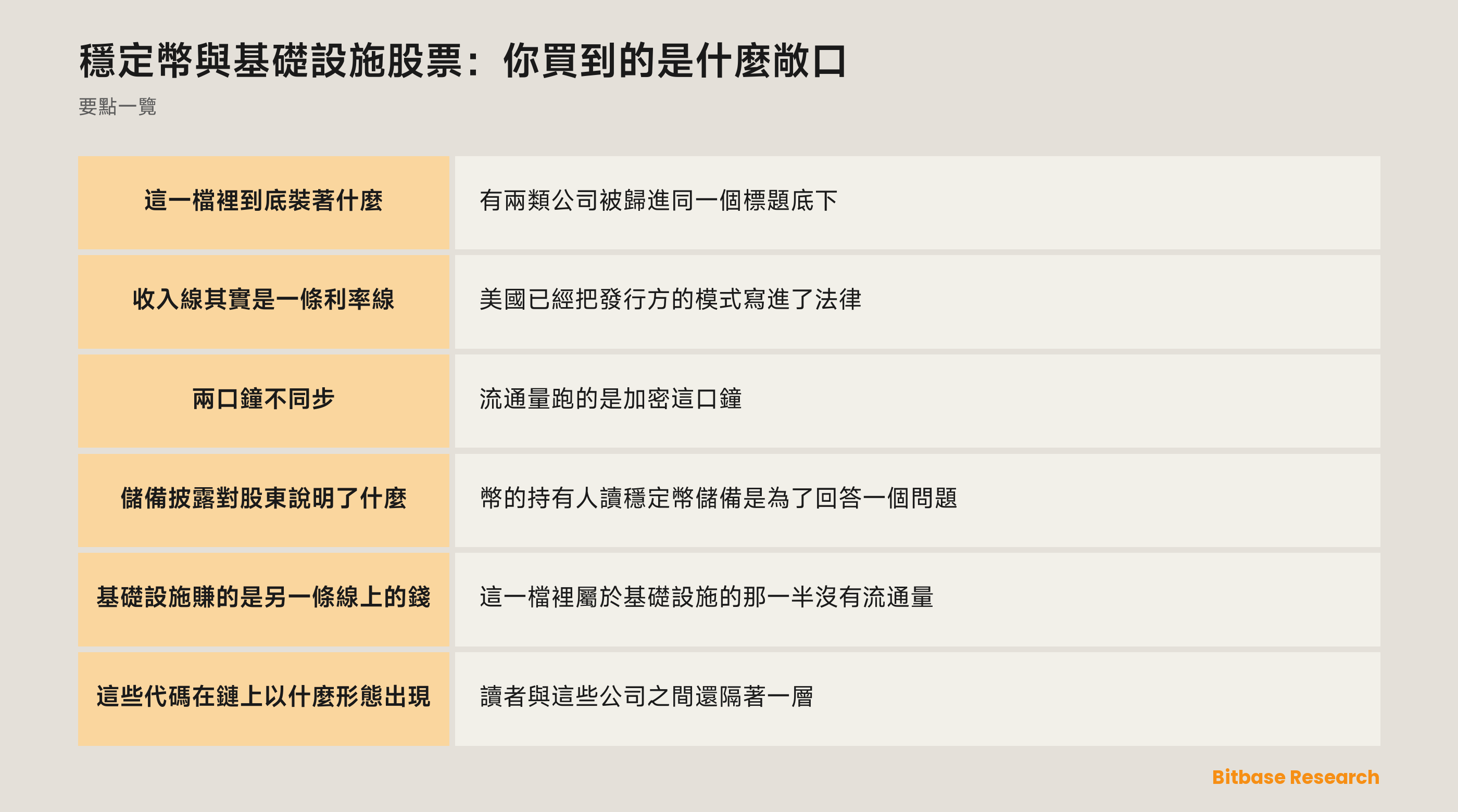 穩定幣與基礎設施股票：你買到的是什麼敞口: 要點一覽圖